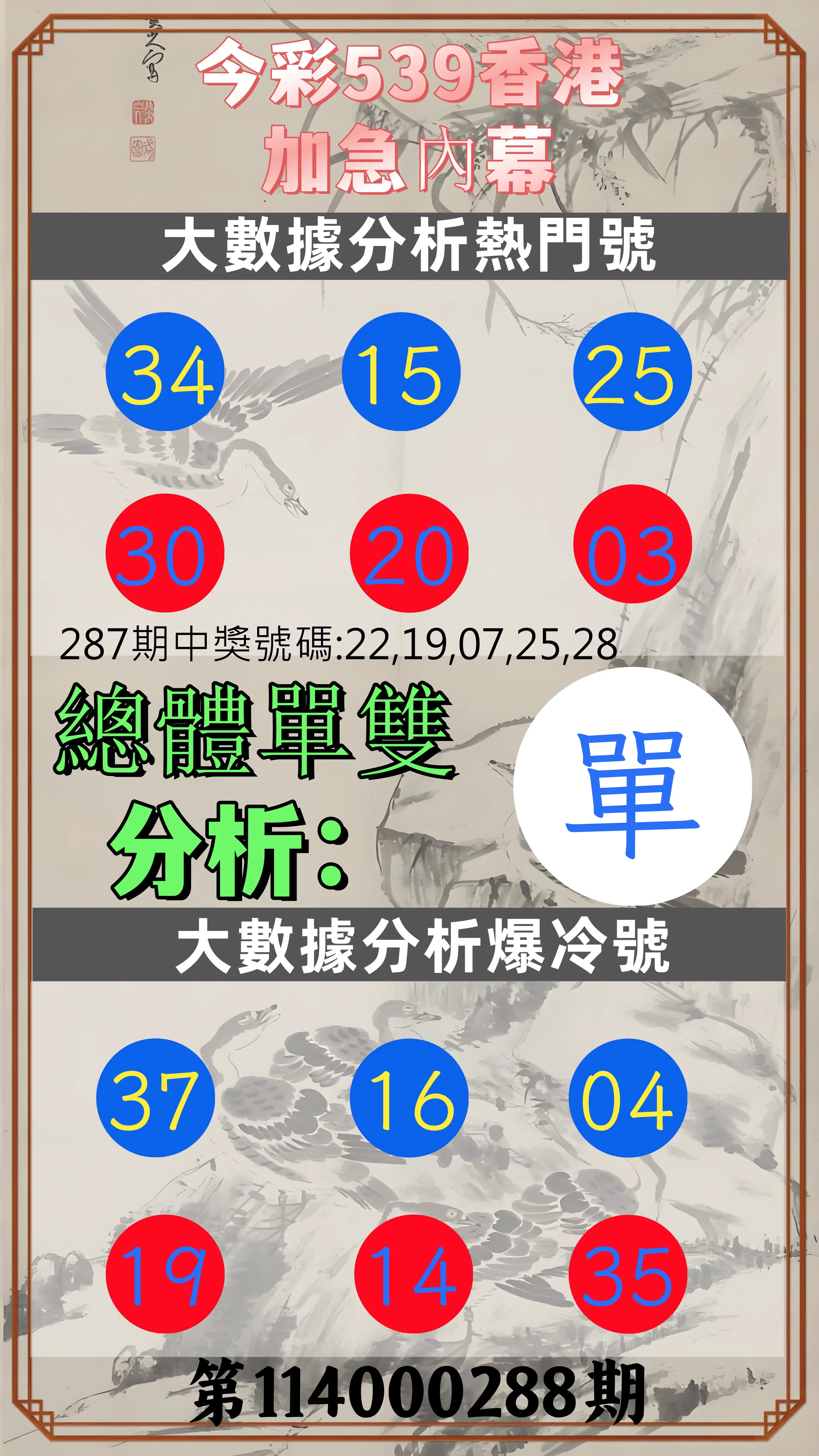 今彩539第114000288期(11/28)今彩539香港加急內幕