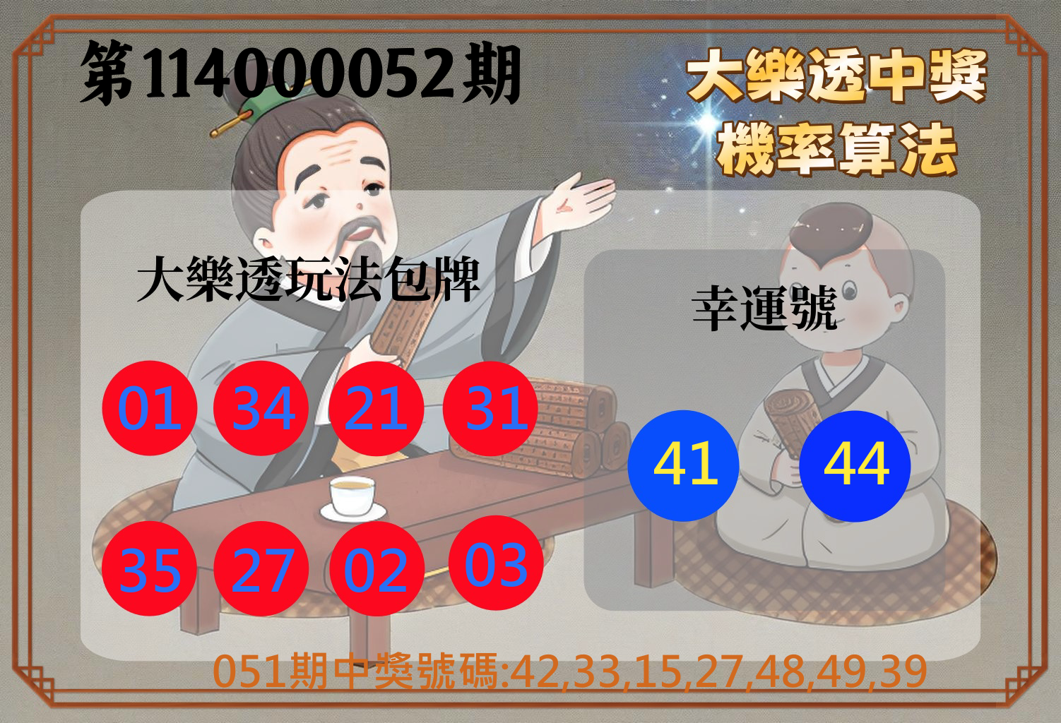 大樂透第114000052期大樂透中獎機率算法