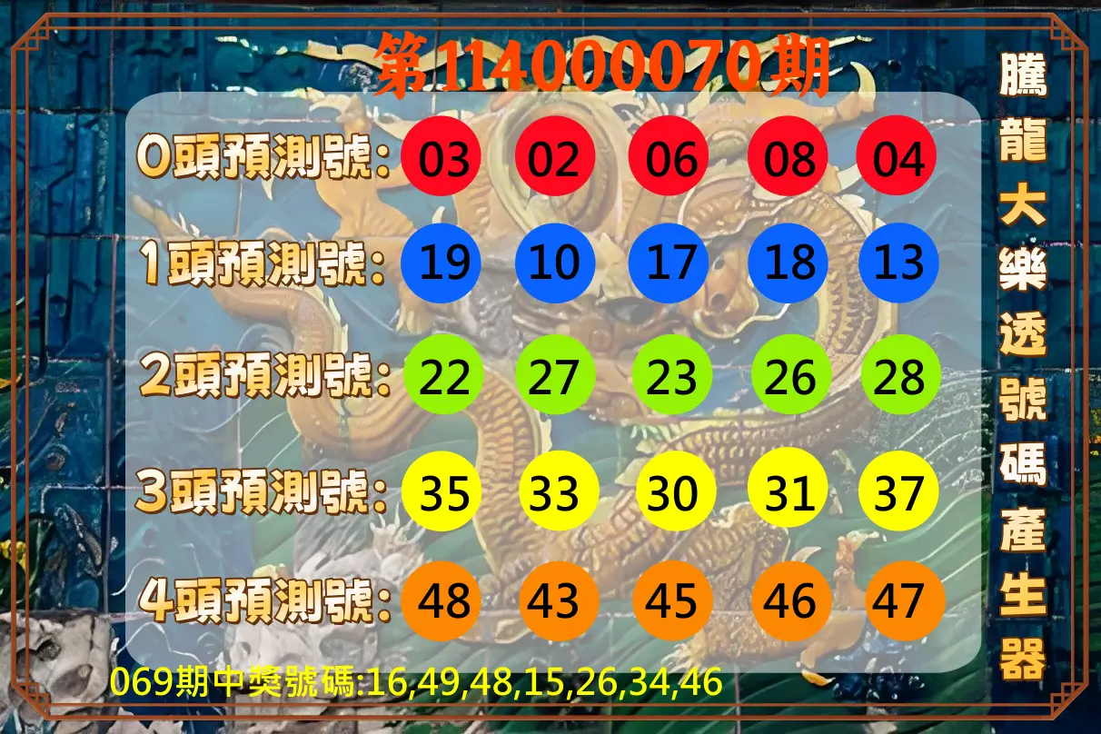 大樂透第114000070期(07/15)騰龍大樂透號碼產生器