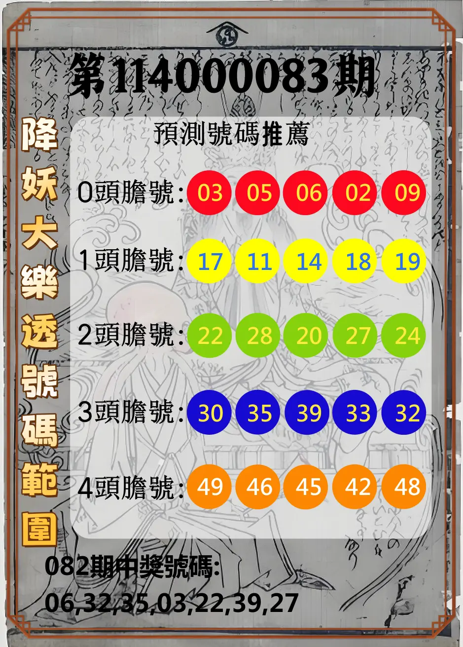 大樂透第114000083期(08/29)降妖大樂透號碼範圍