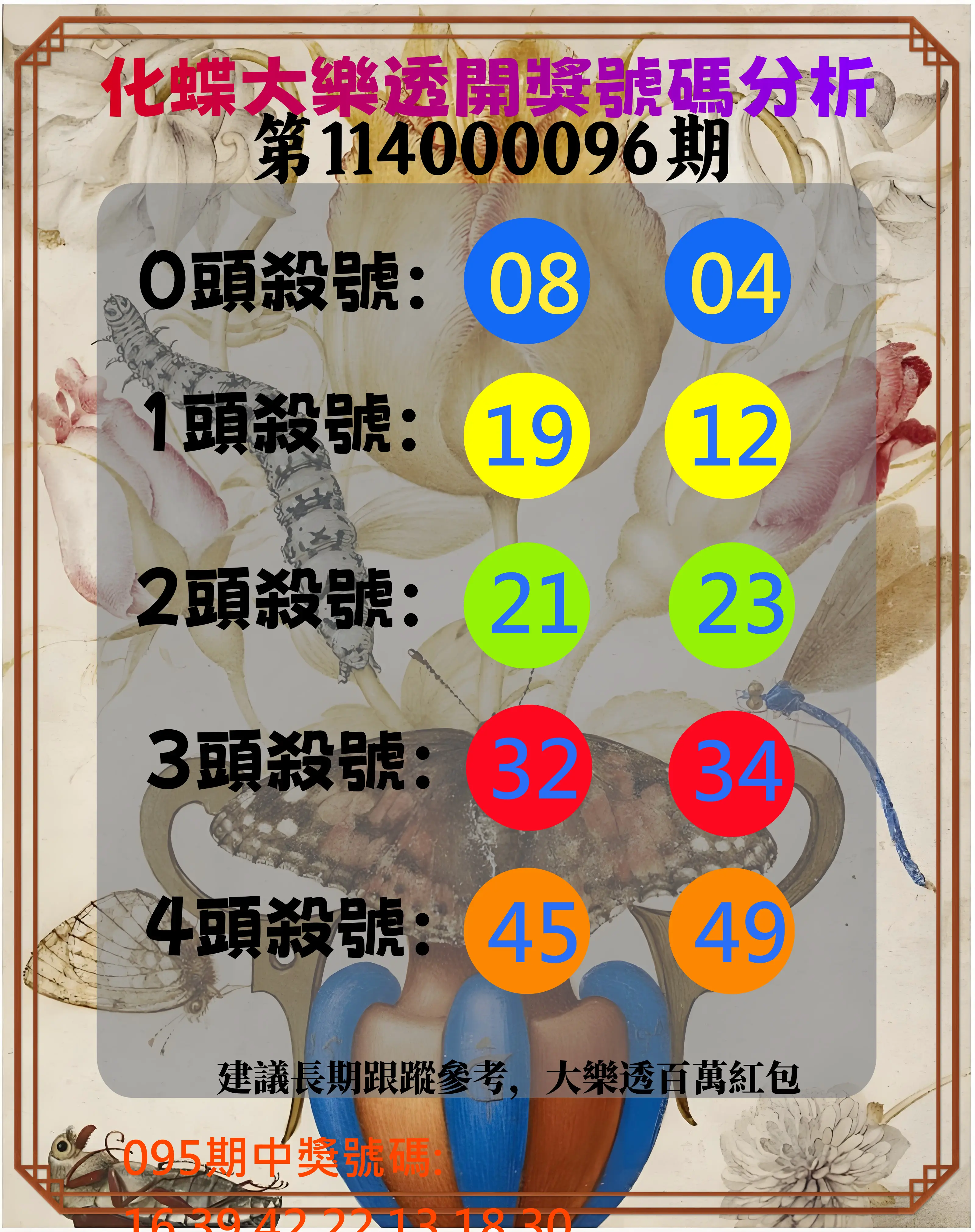 大樂透第114000096期(10/14)化蝶大樂透開獎號碼分析