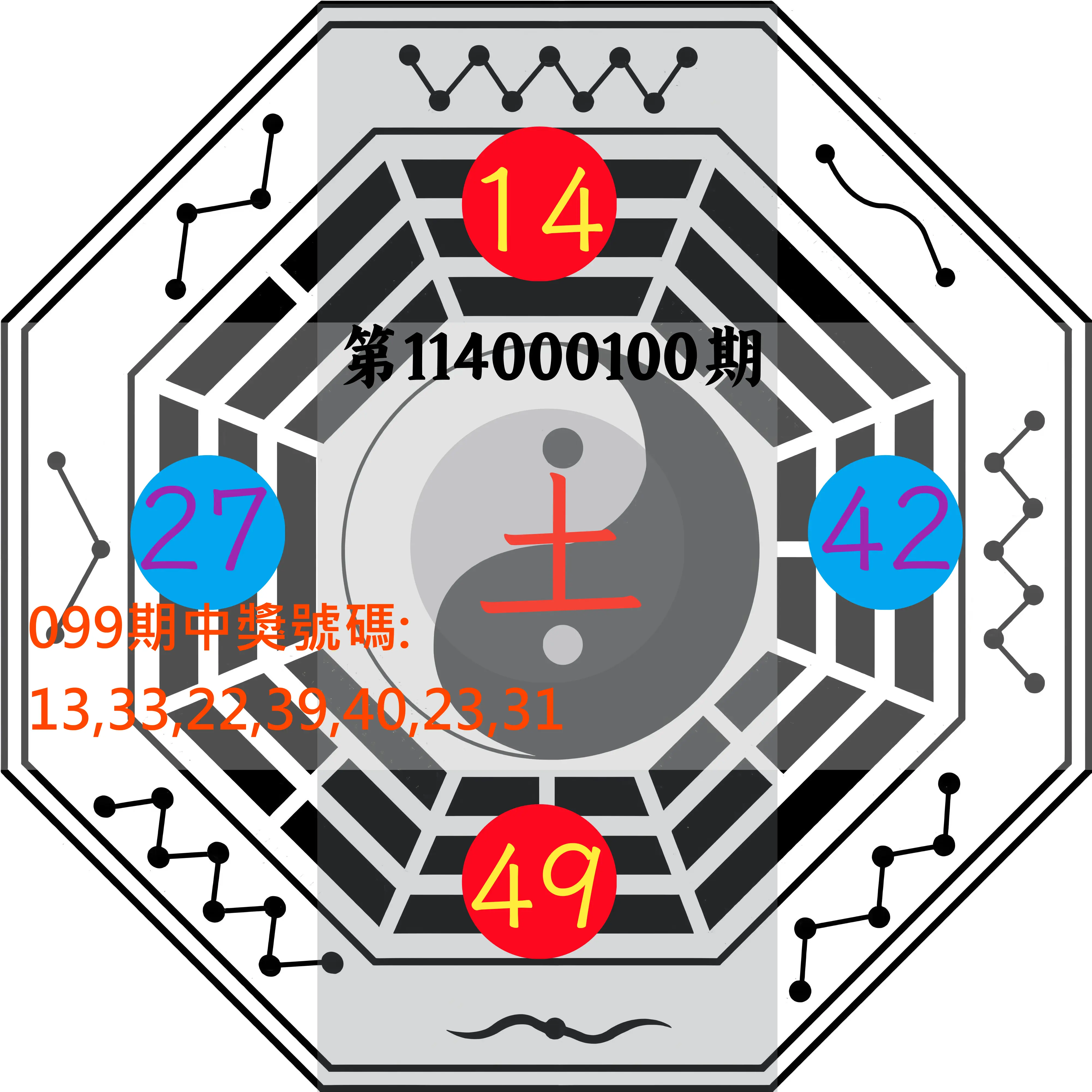 大樂透第114000100期(10/28)八卦图