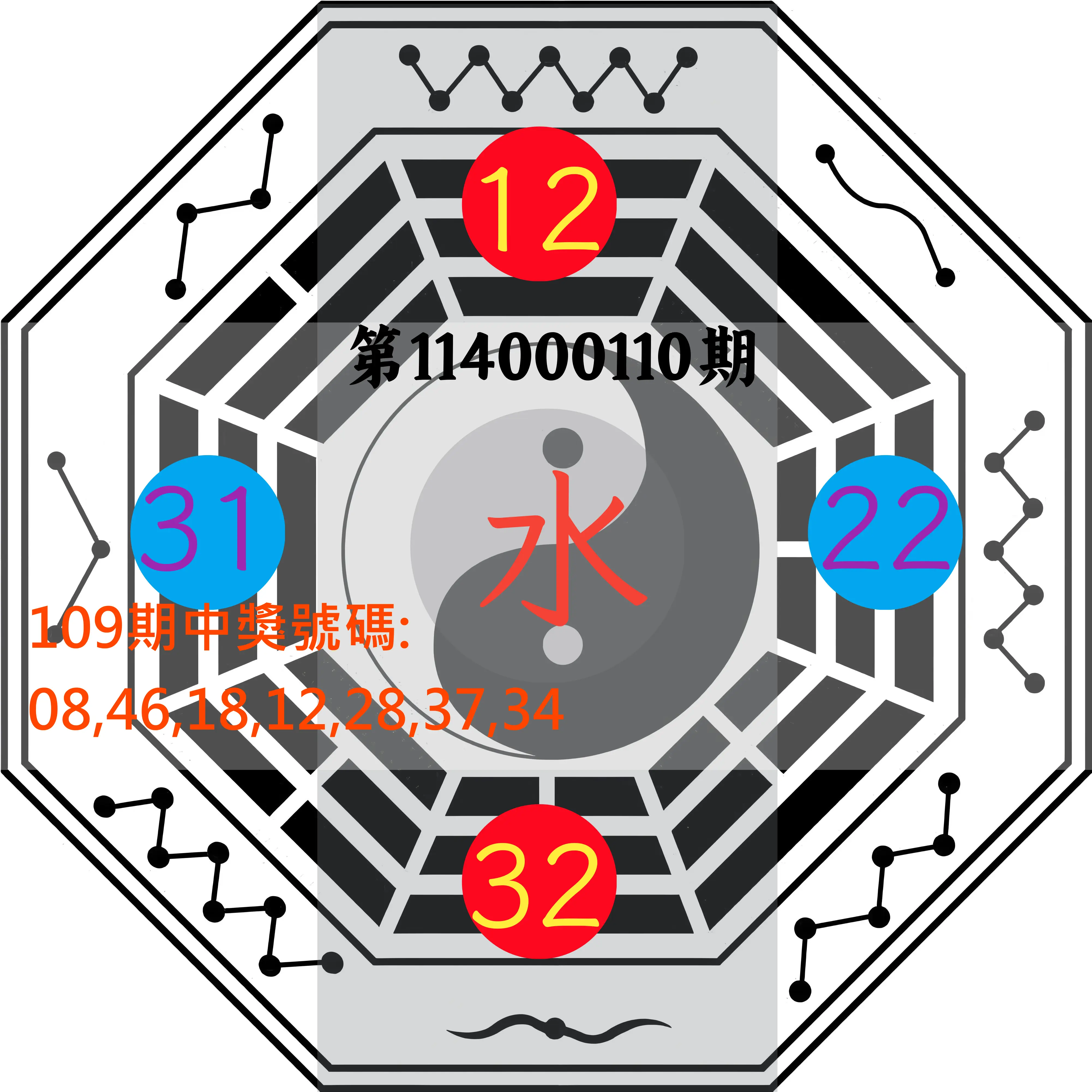 大樂透第114000110期(12/02)八卦图