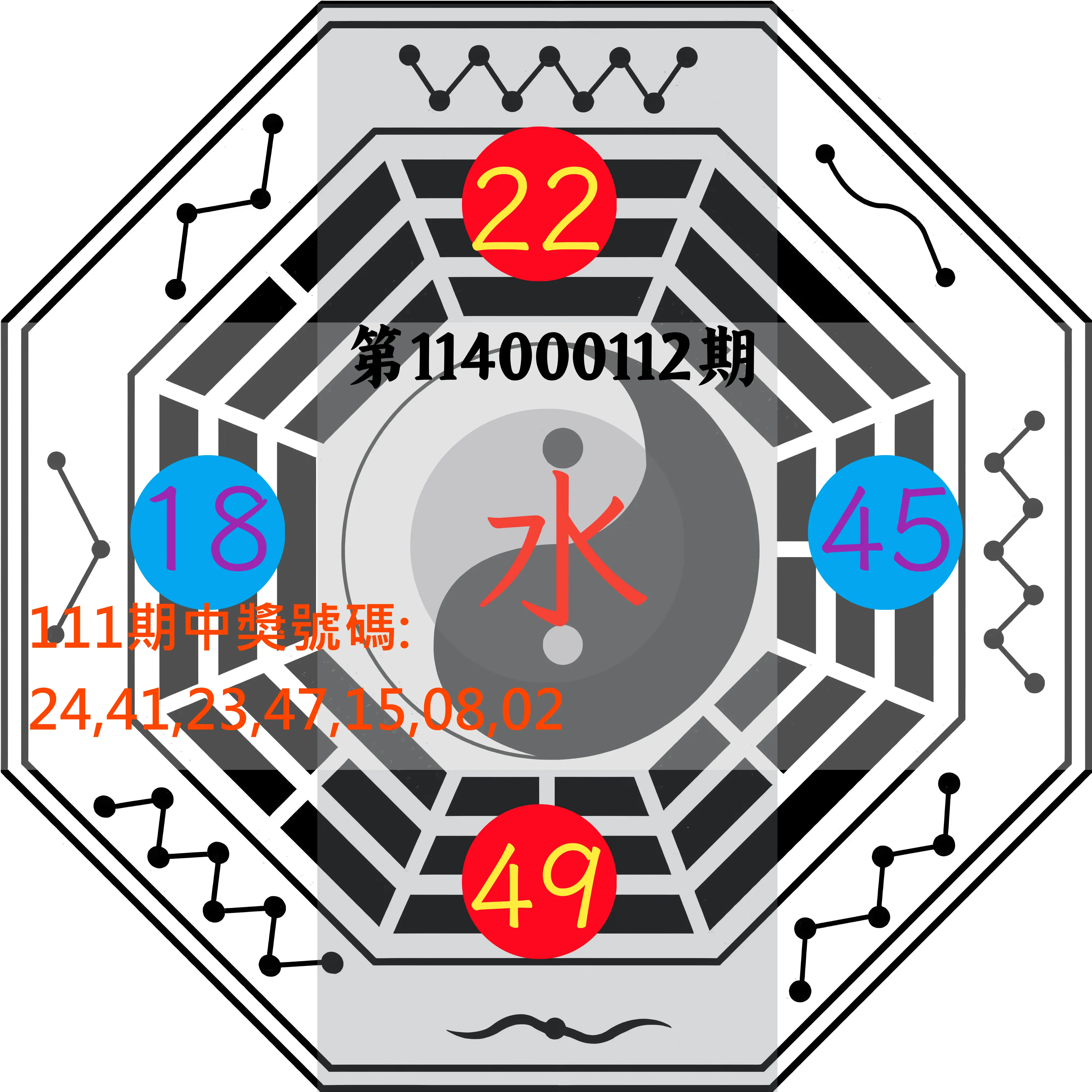 大樂透第114000112期(12/09)八卦图