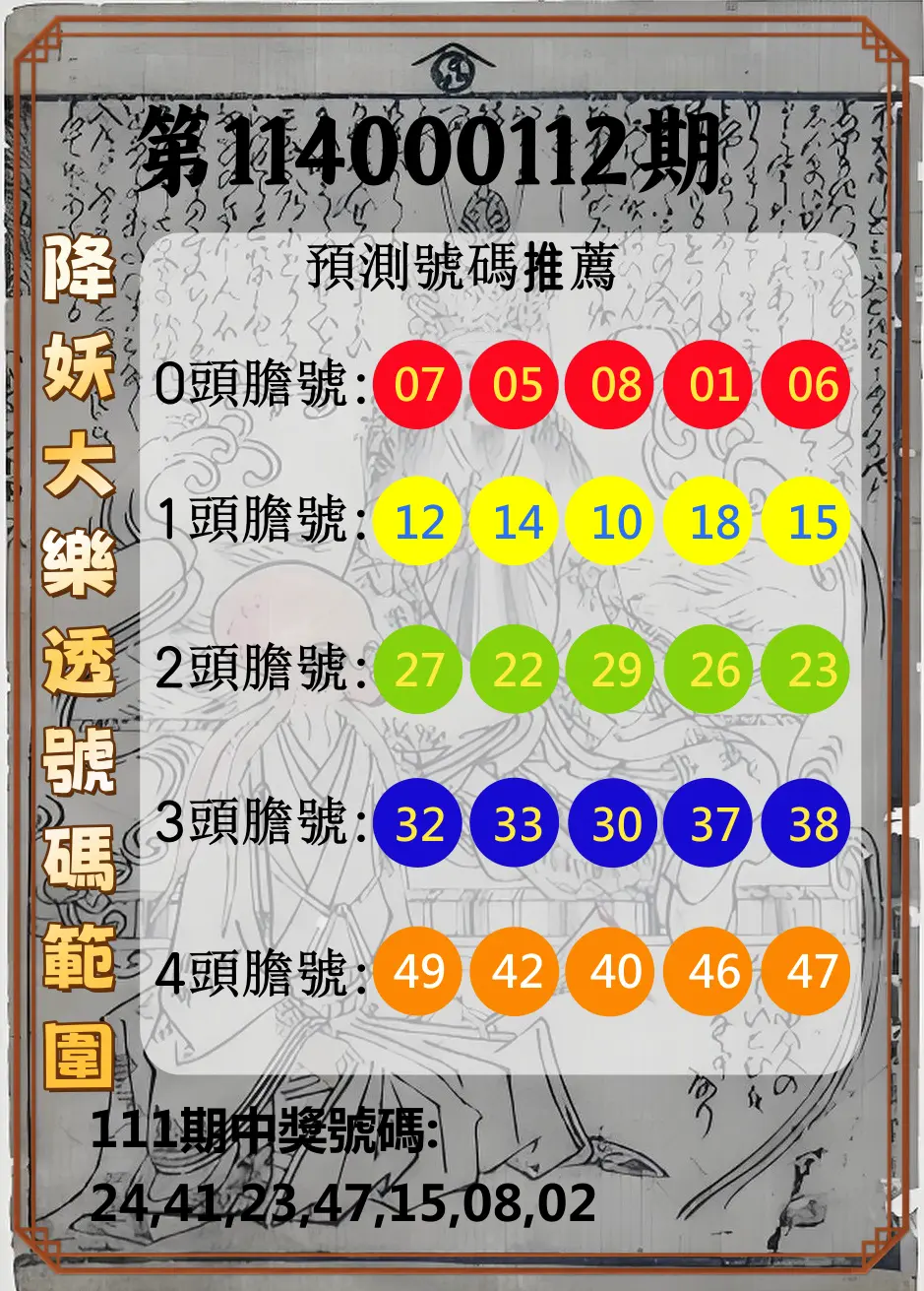 大樂透第114000112期(12/09)降妖大樂透號碼範圍