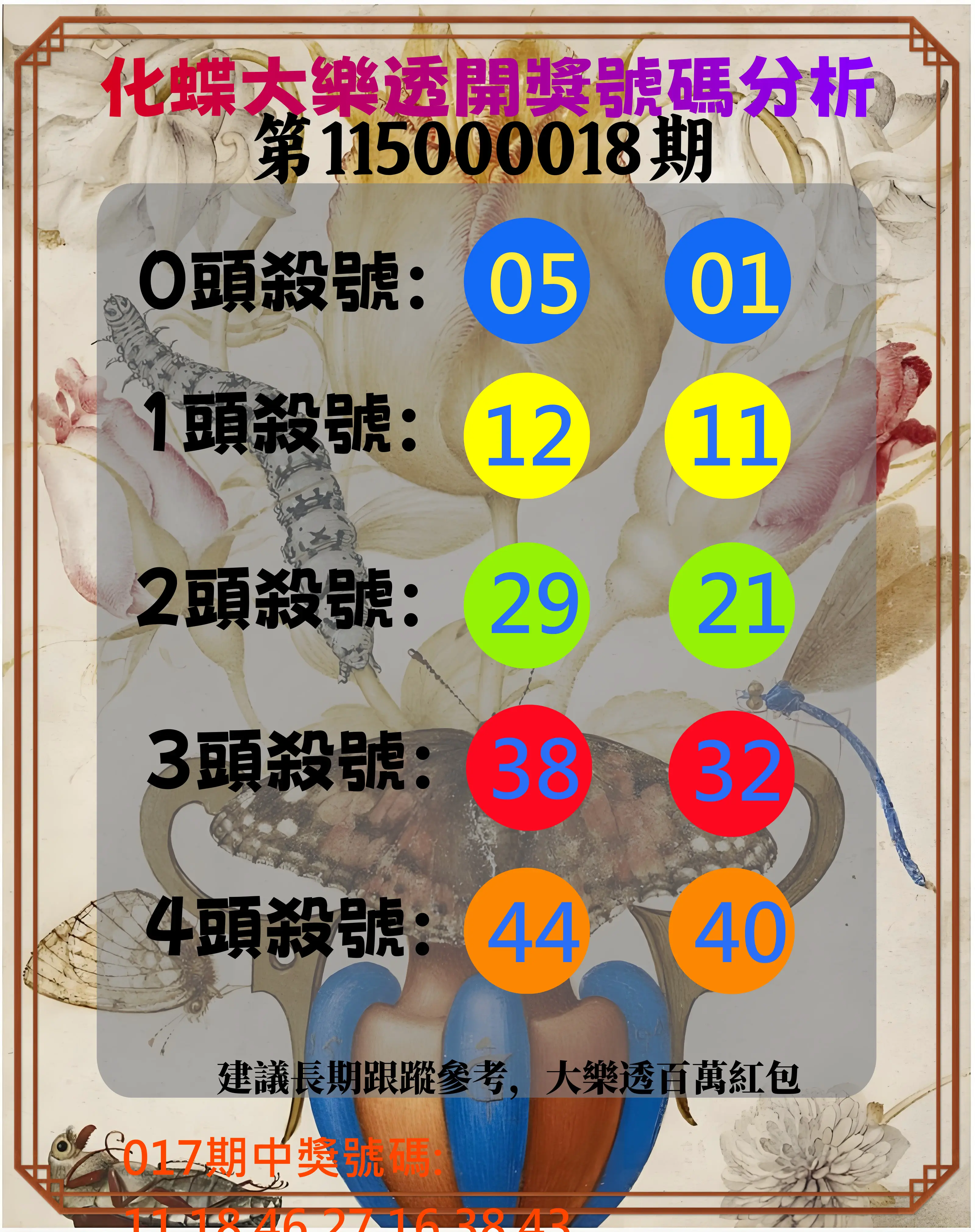 大樂透第115000018期(02/17)化蝶大樂透開獎號碼分析