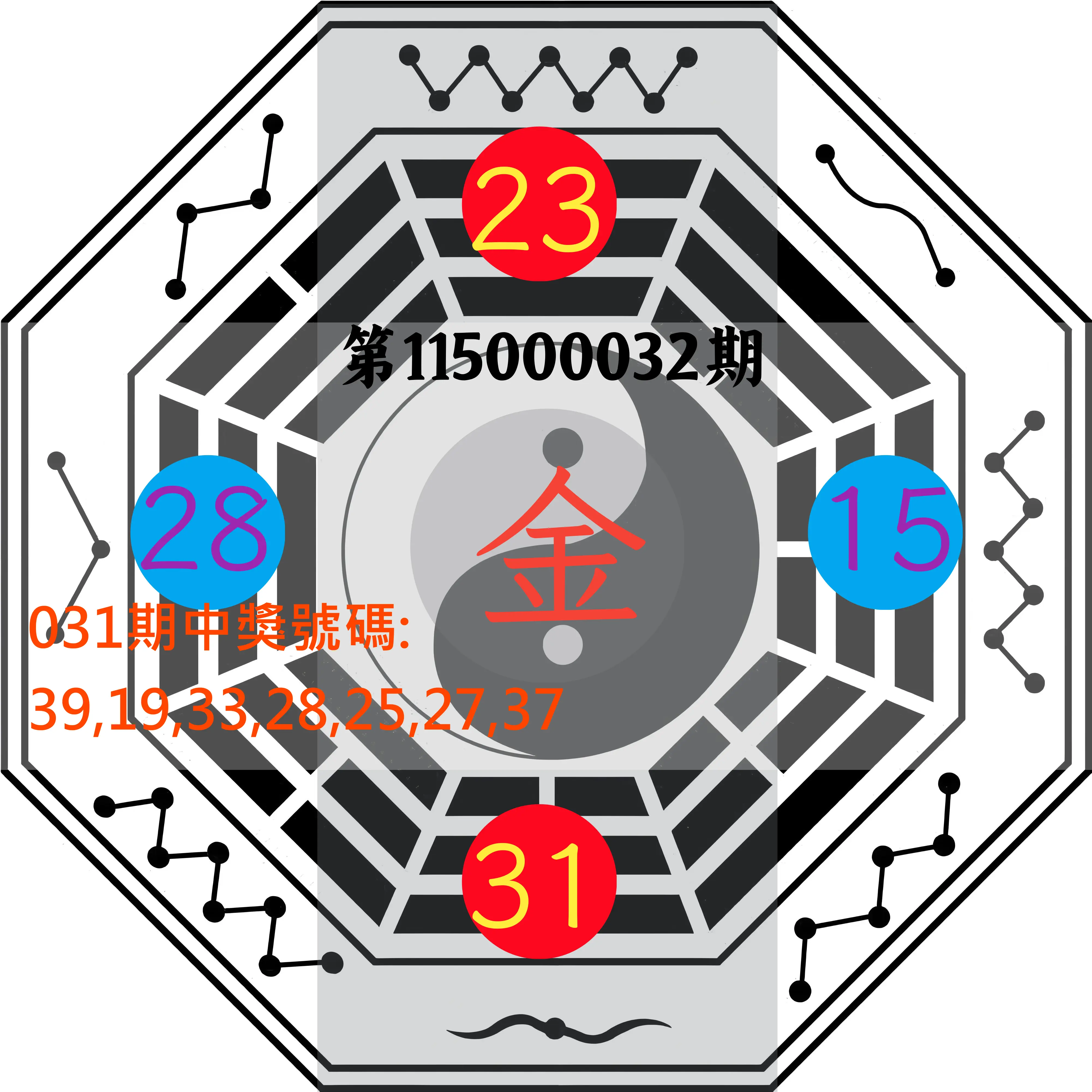 大樂透第115000032期(03/03)八卦图