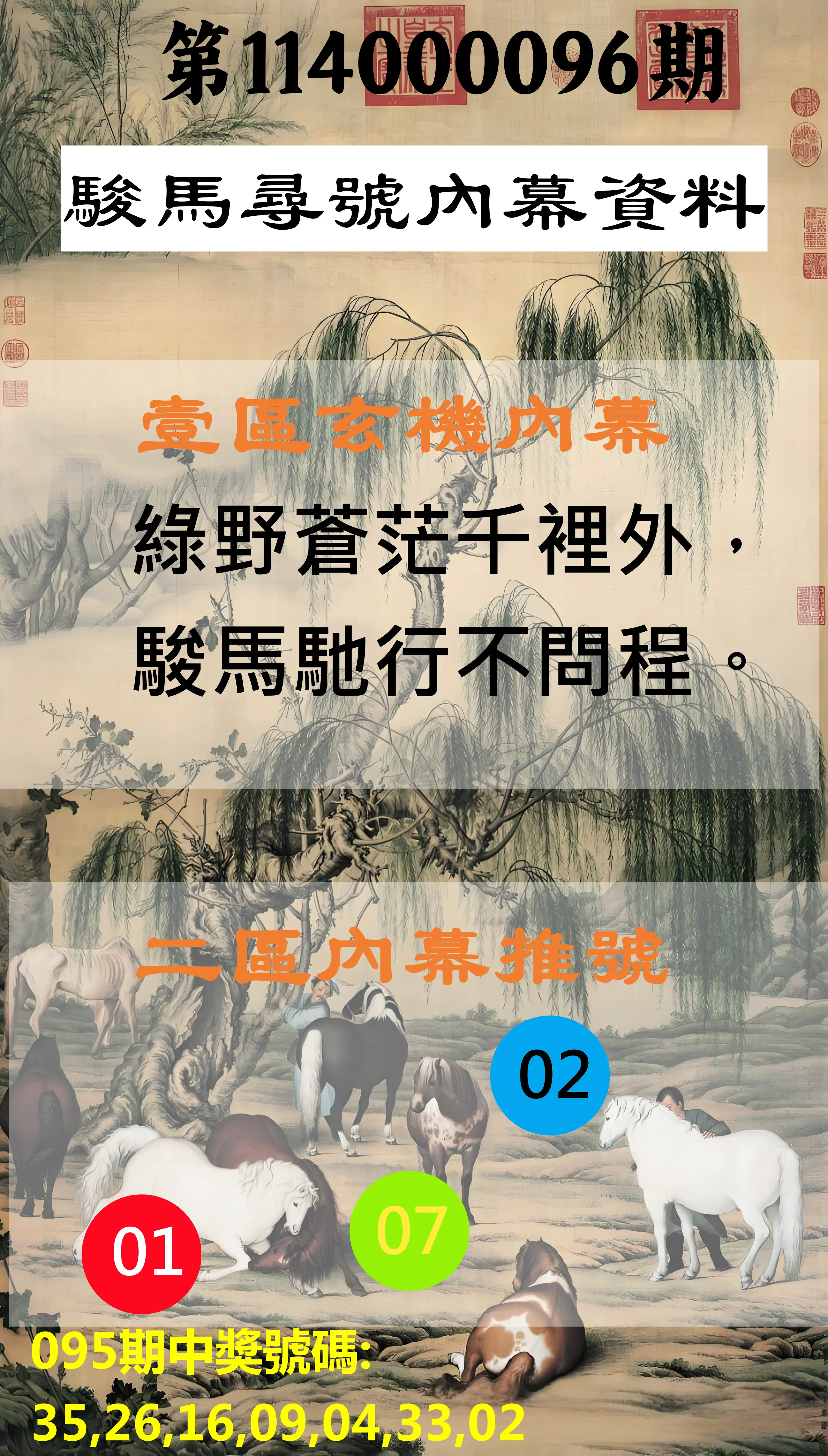 威力彩第114000096期(12/01)駿馬尋號內幕資料