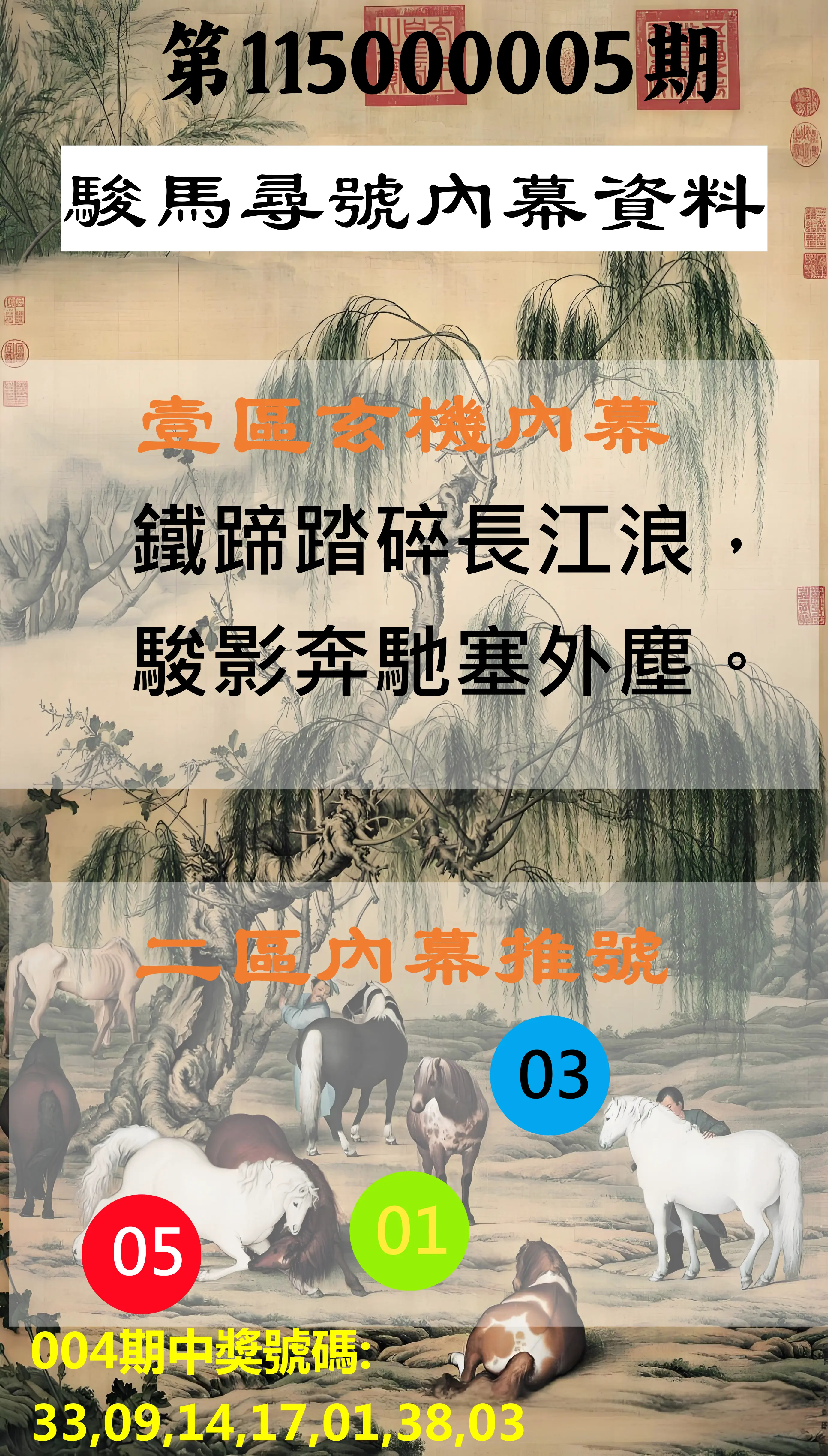 威力彩第115000005期(01/15)駿馬尋號內幕資料