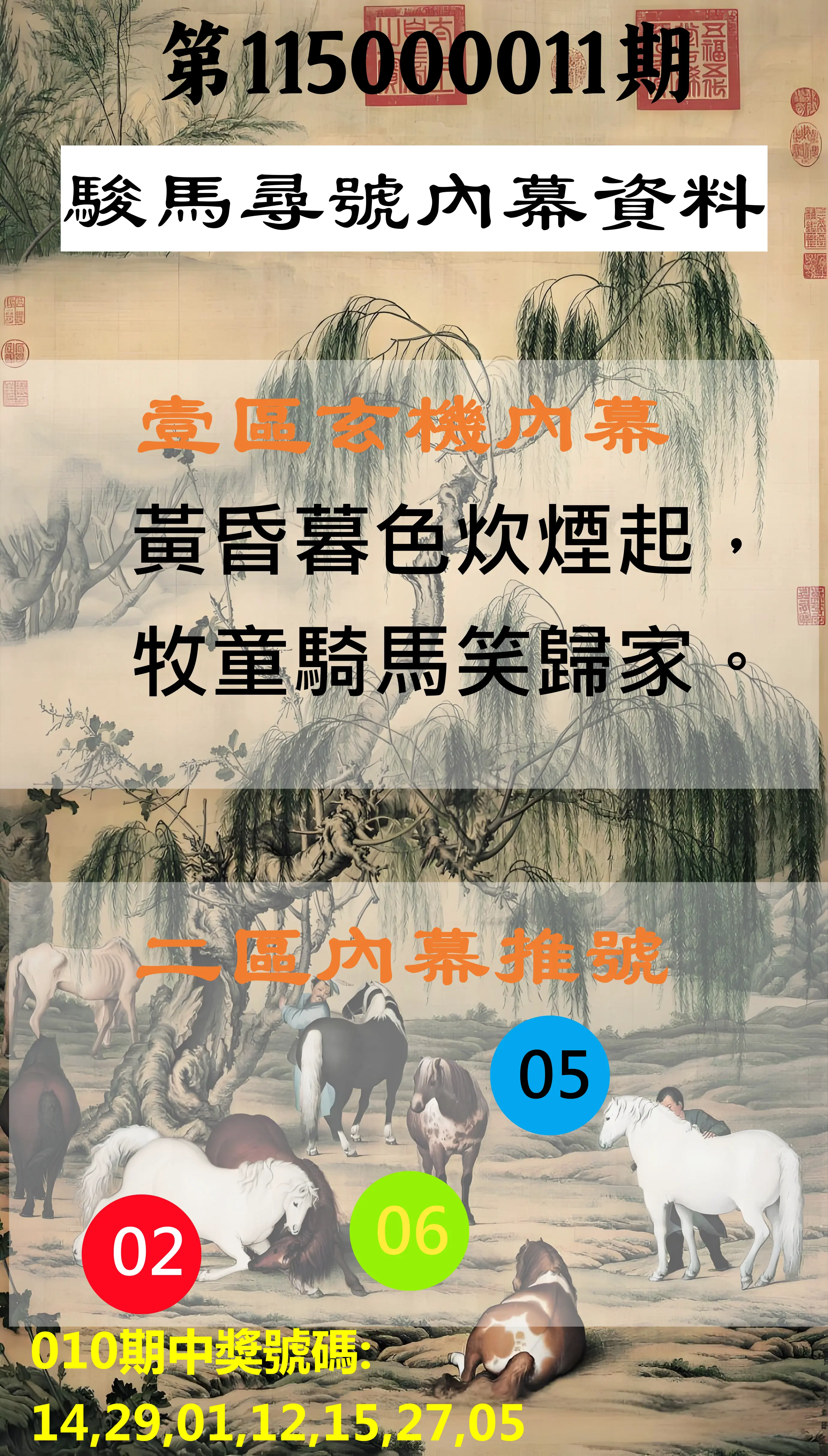 威力彩第115000011期(02/09)駿馬尋號內幕資料