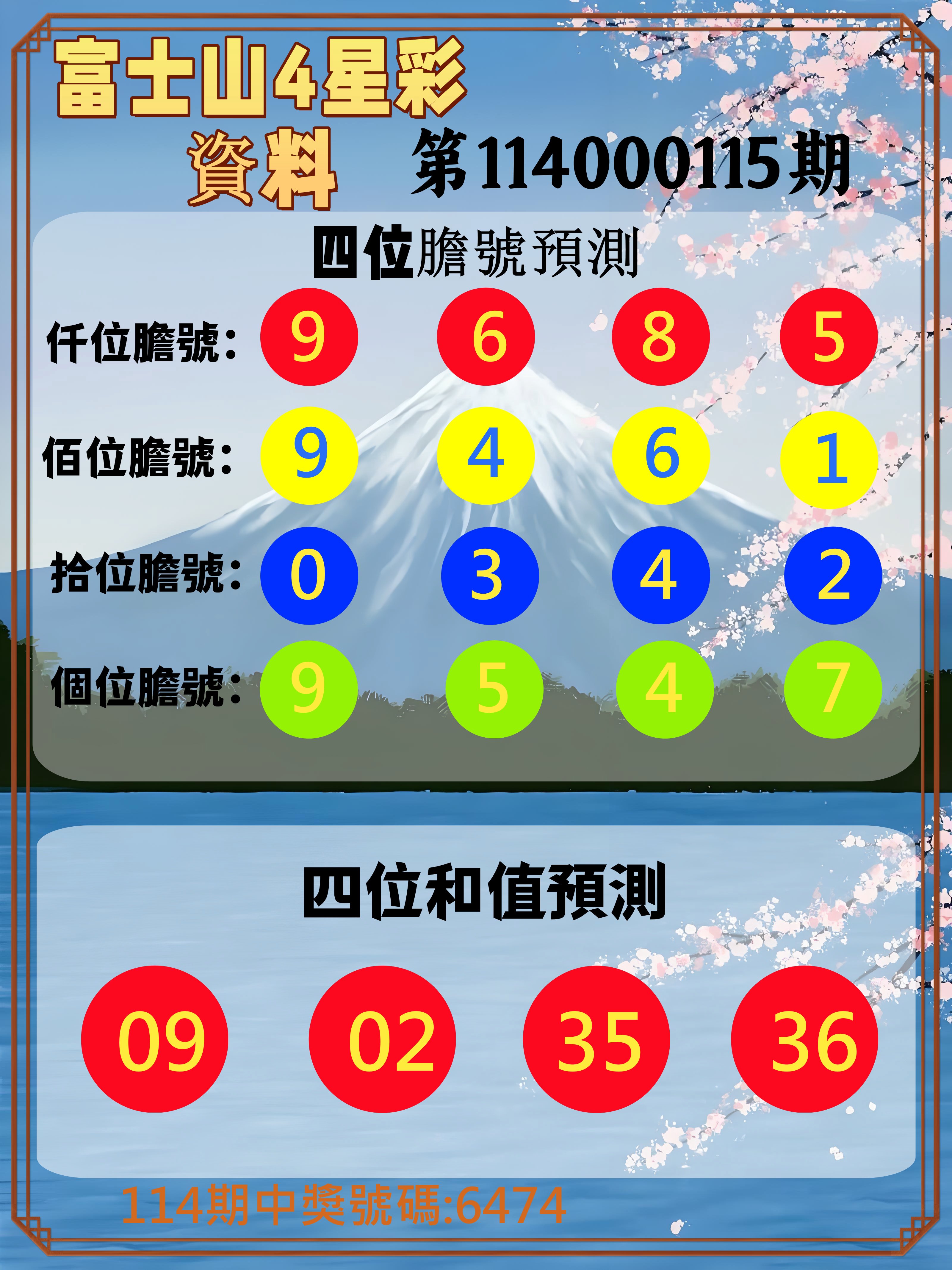 4星彩第114000115期富士山4星彩資料