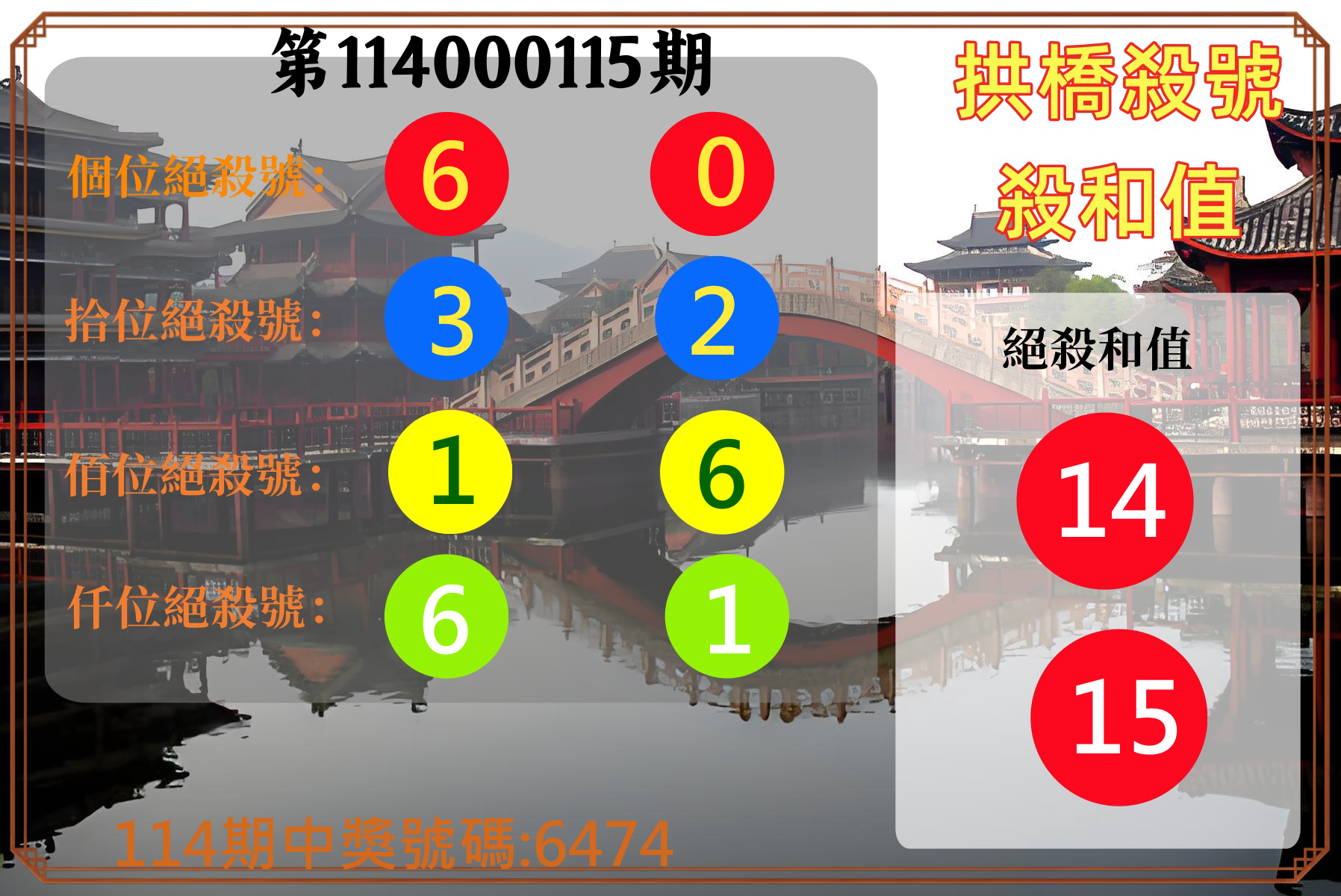 4星彩第114000115期拱橋殺號殺和值