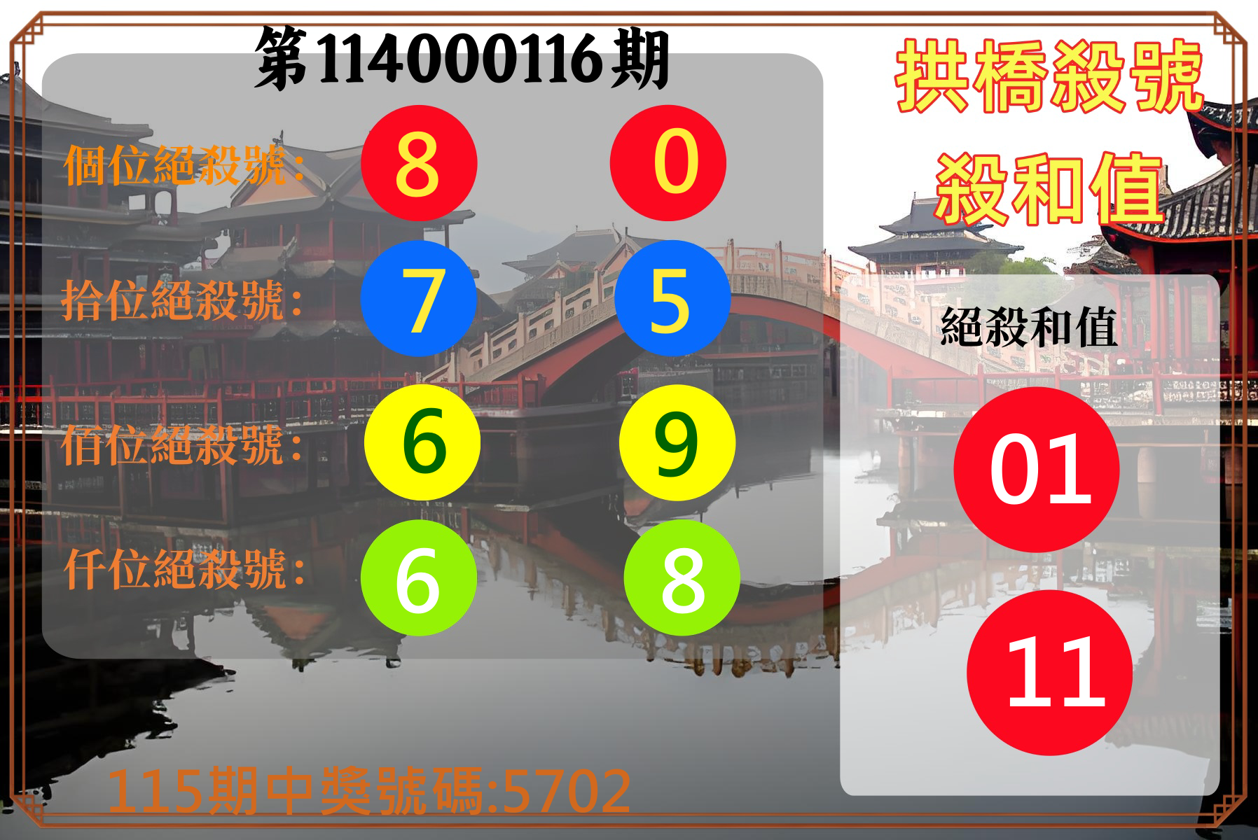 4星彩第114000116期拱橋殺號殺和值