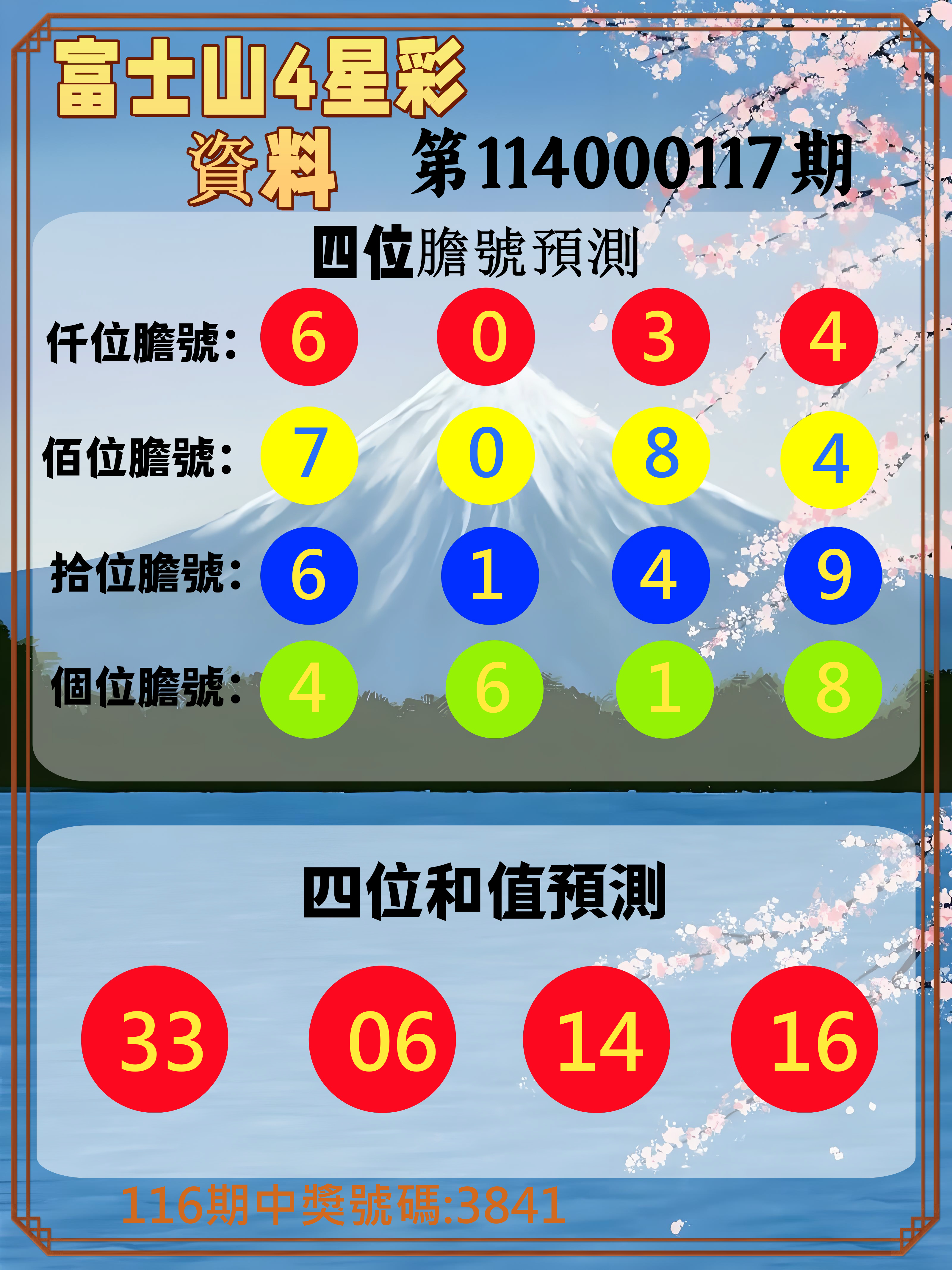 4星彩第114000117期富士山4星彩資料