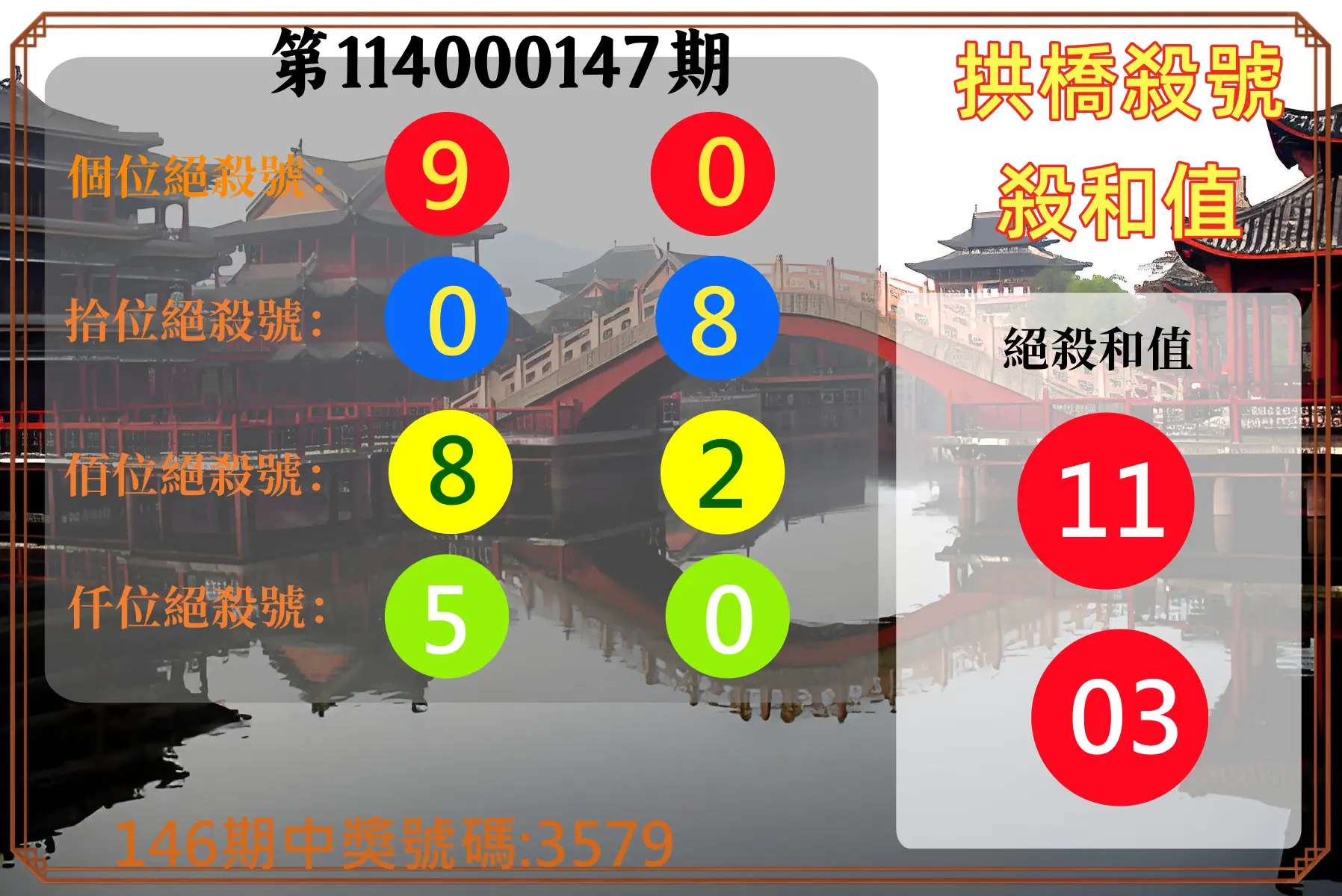4星彩第114000147期拱橋殺號殺和值
