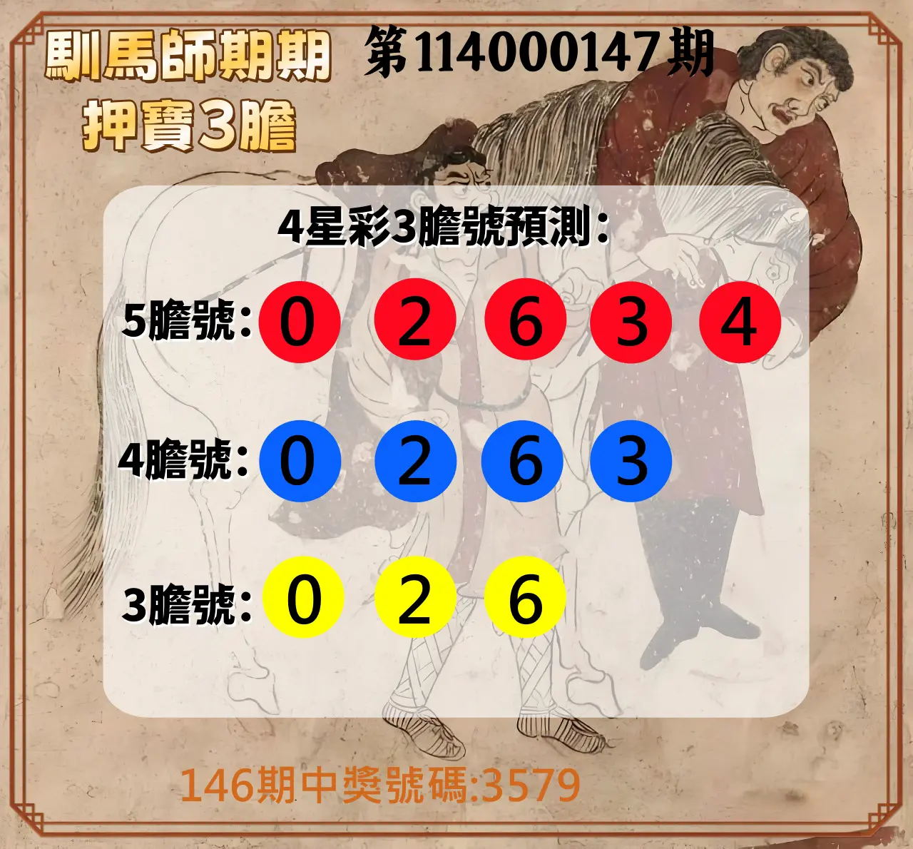 4星彩第114000147期馴馬師期期押寶3膽