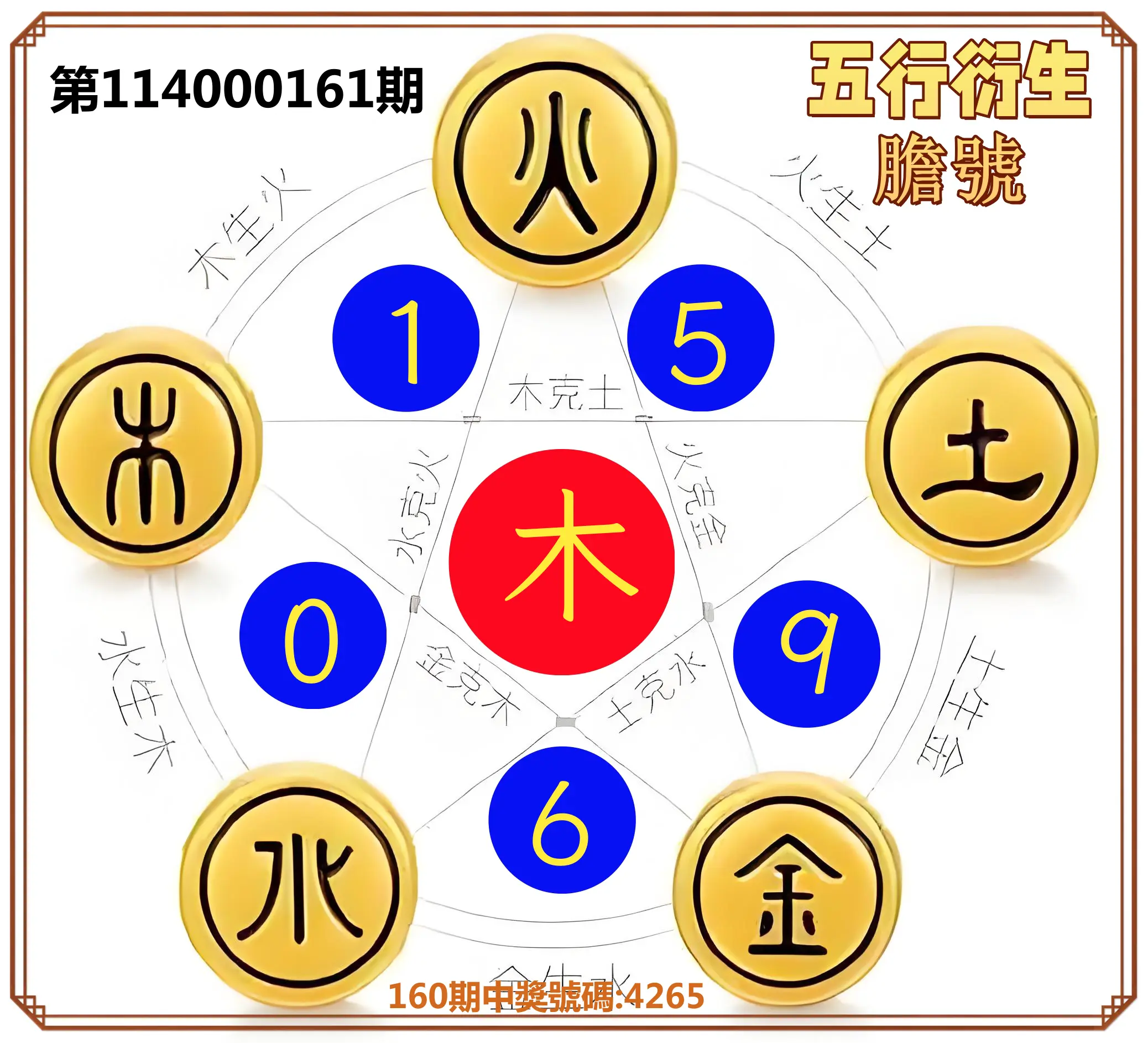 4星彩第114000161期(07/03)五行衍生膽號