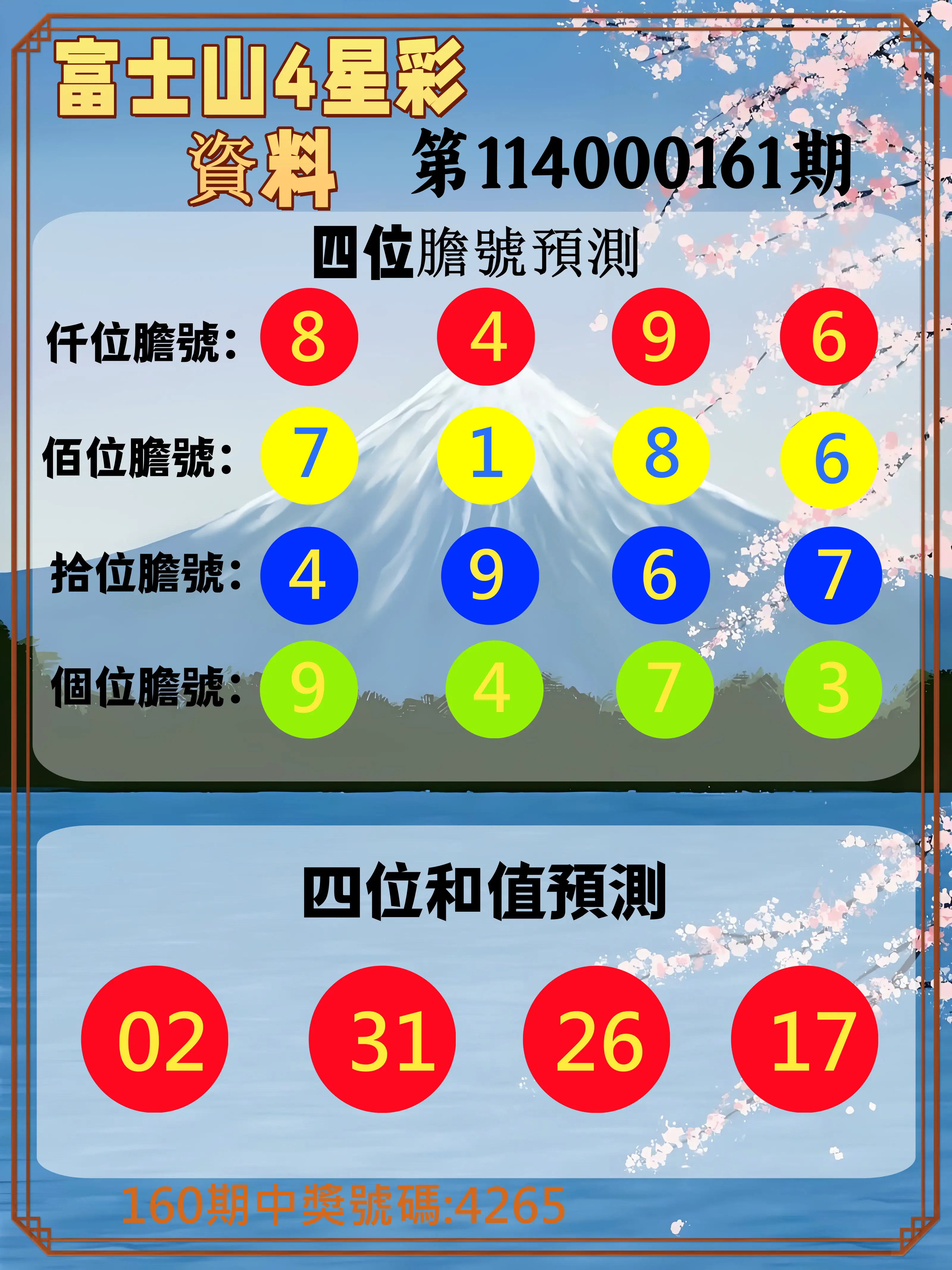 4星彩第114000161期(07/03)富士山4星彩資料