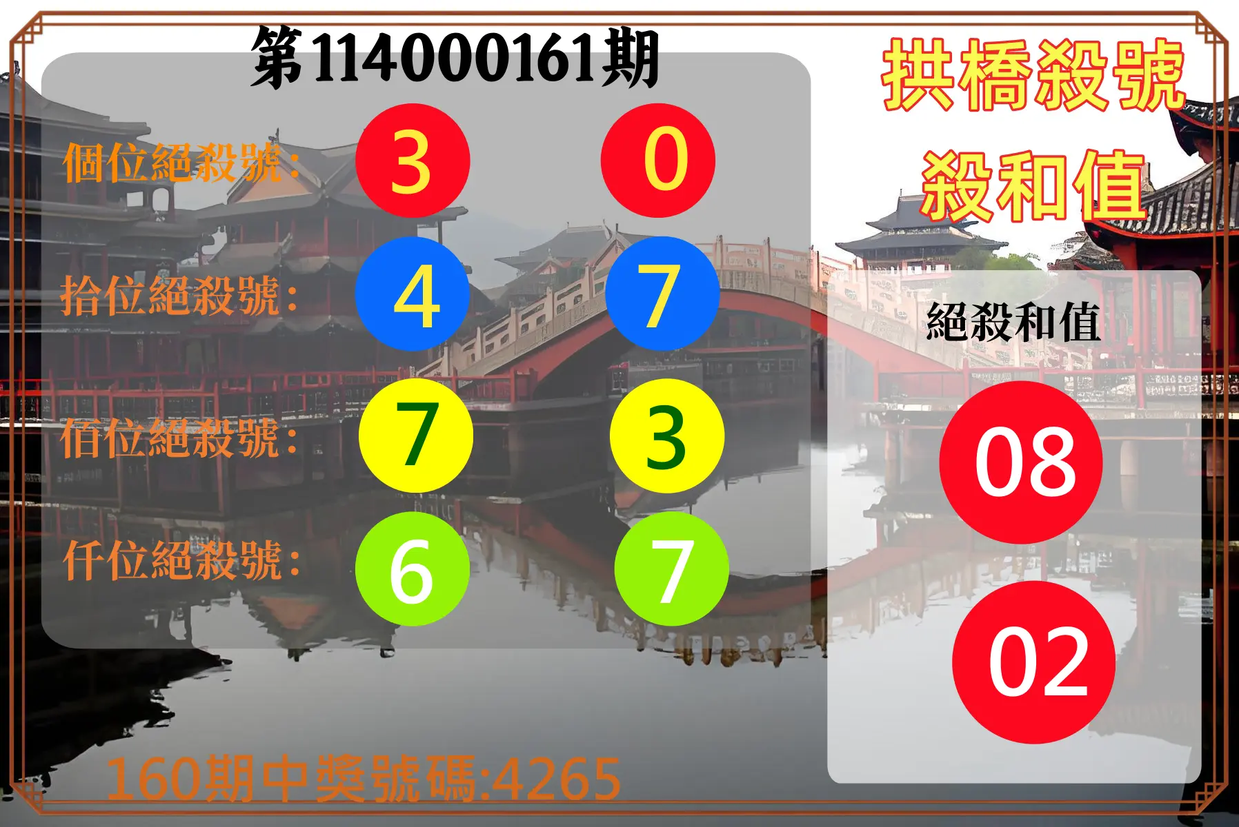 4星彩第114000161期(07/03)拱橋殺號殺和值