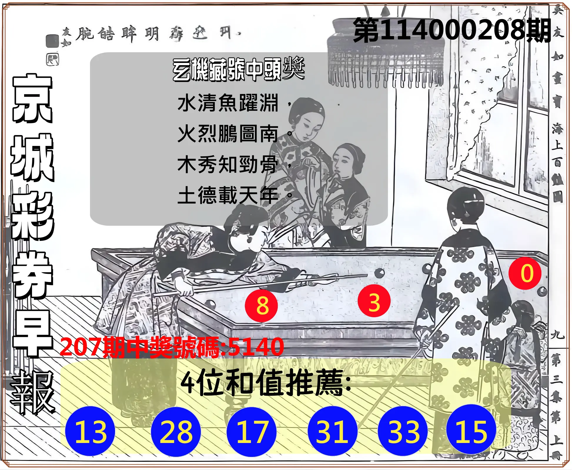 4星彩第114000208期(08/27)京城彩券早報