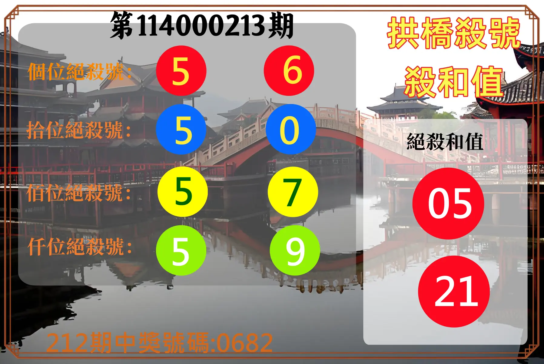 4星彩第114000213期(09/02)拱橋殺號殺和值