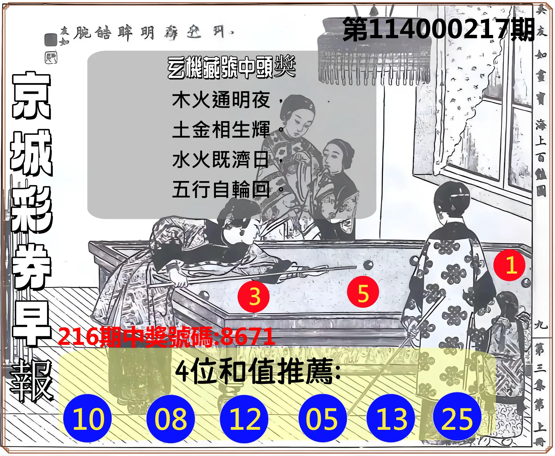 4星彩第114000217期(09/06)京城彩券早報