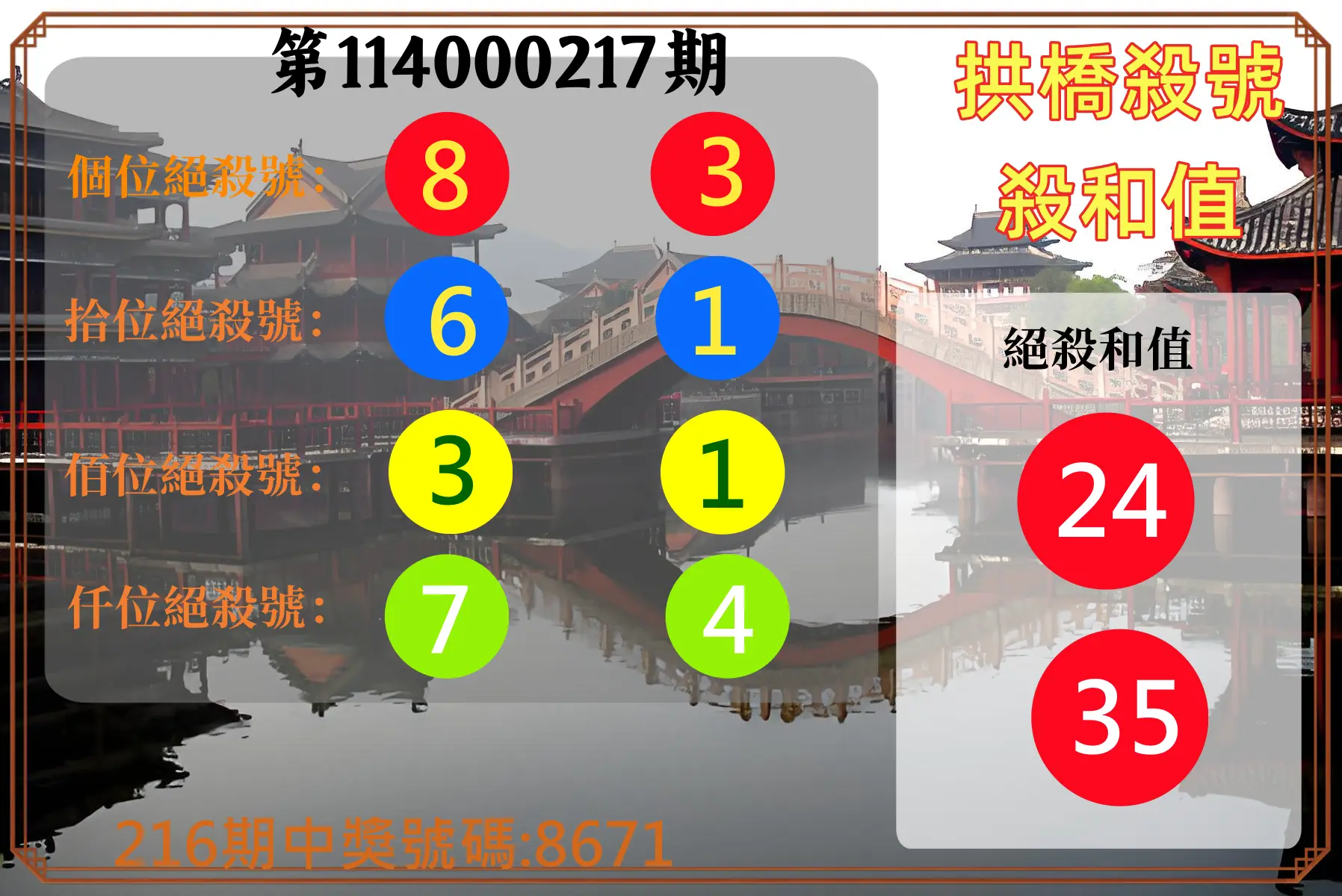 4星彩第114000217期(09/06)拱橋殺號殺和值