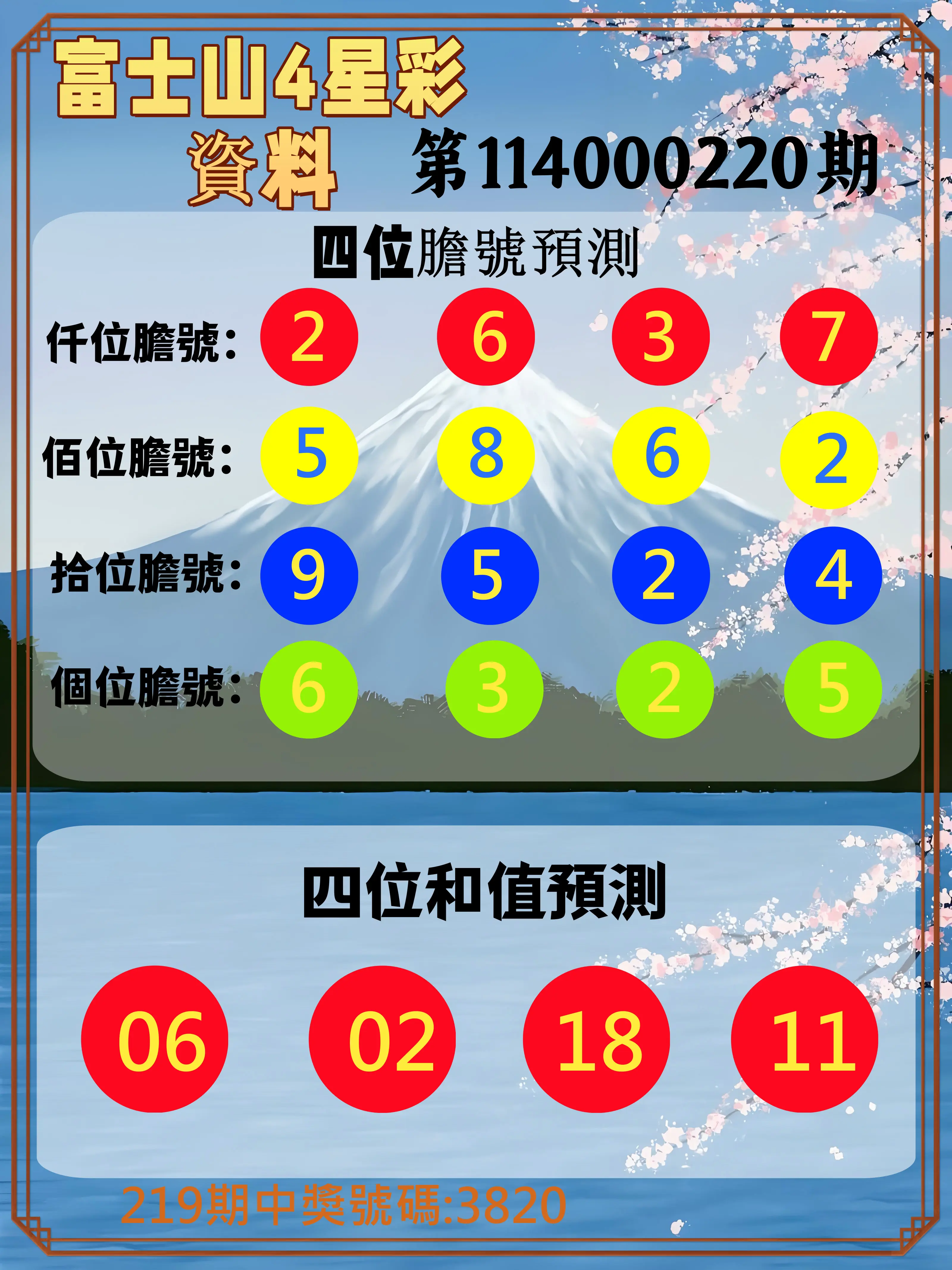 4星彩第114000220期(09/10)富士山4星彩資料