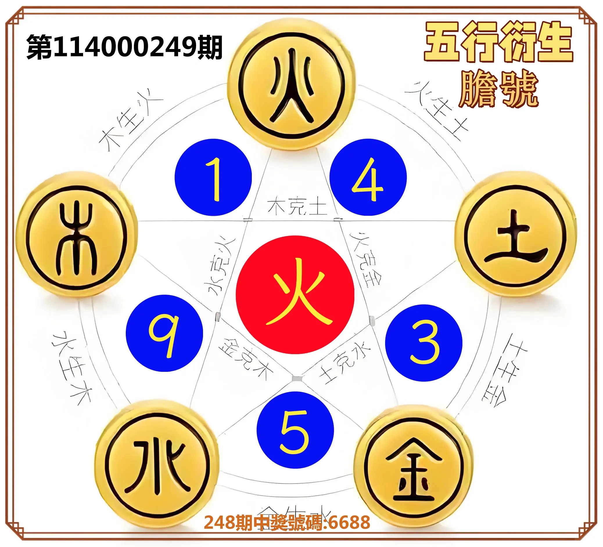 4星彩第114000249期(10/14)五行衍生膽號