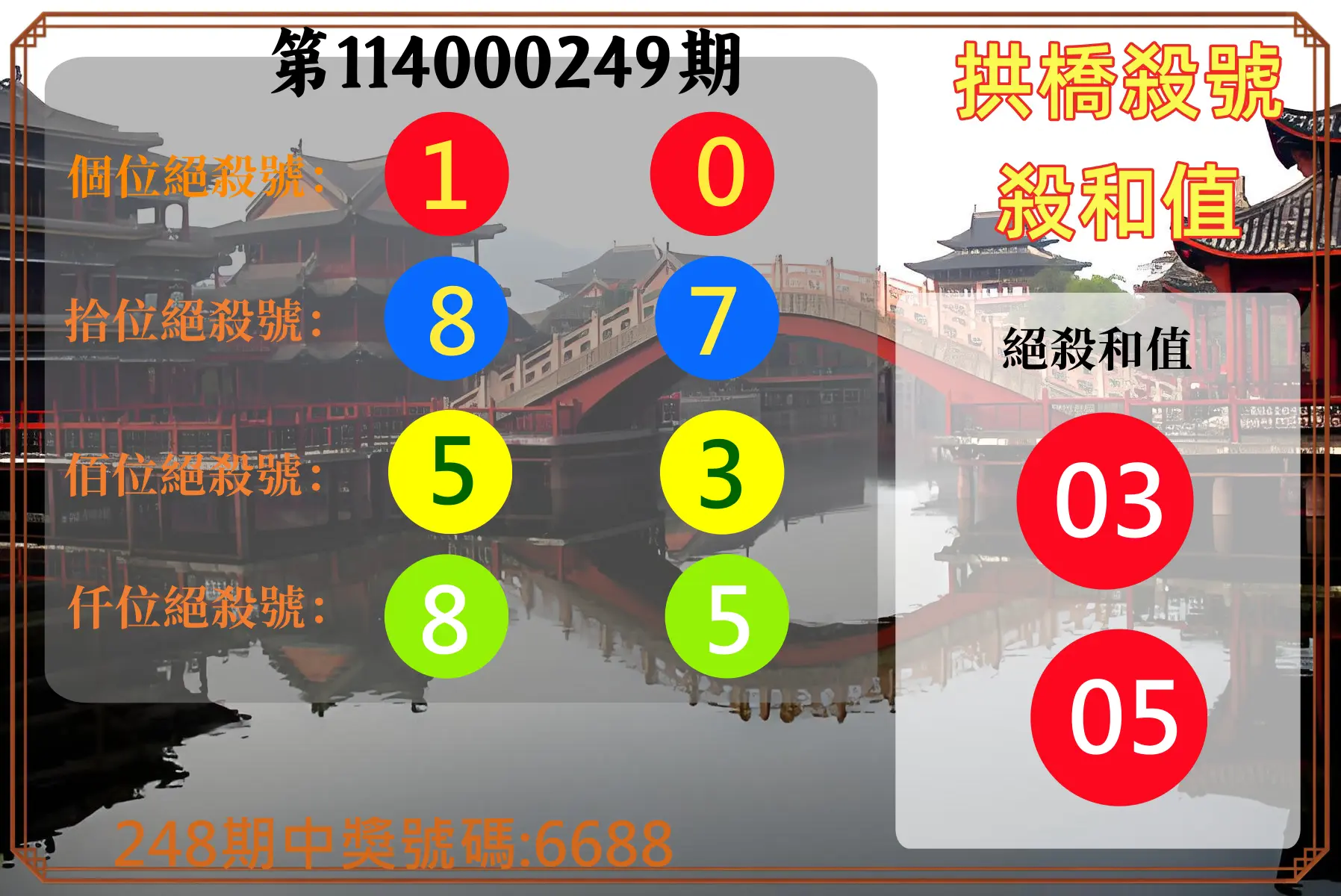 4星彩第114000249期(10/14)拱橋殺號殺和值