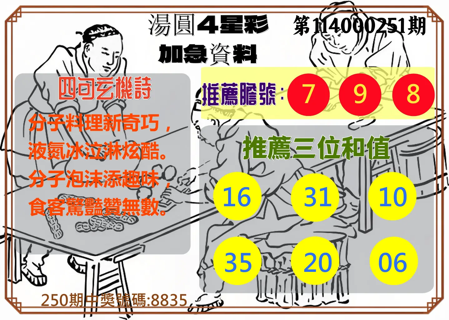 4星彩第114000251期(10/16)湯圓4星彩加急資料