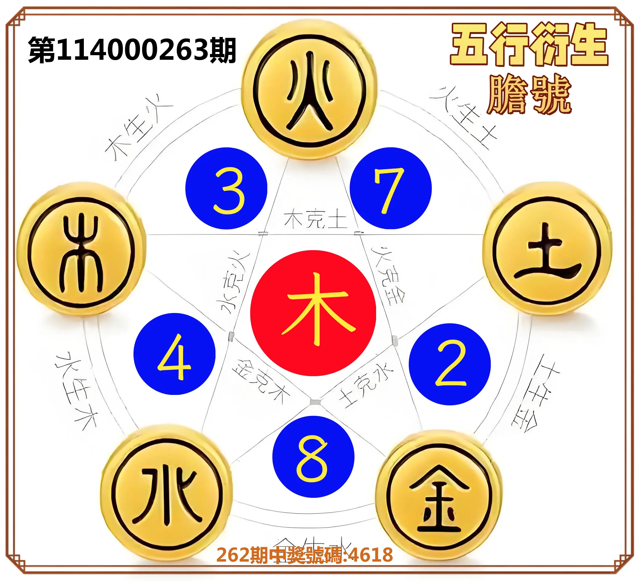 4星彩第114000263期(10/30)五行衍生膽號