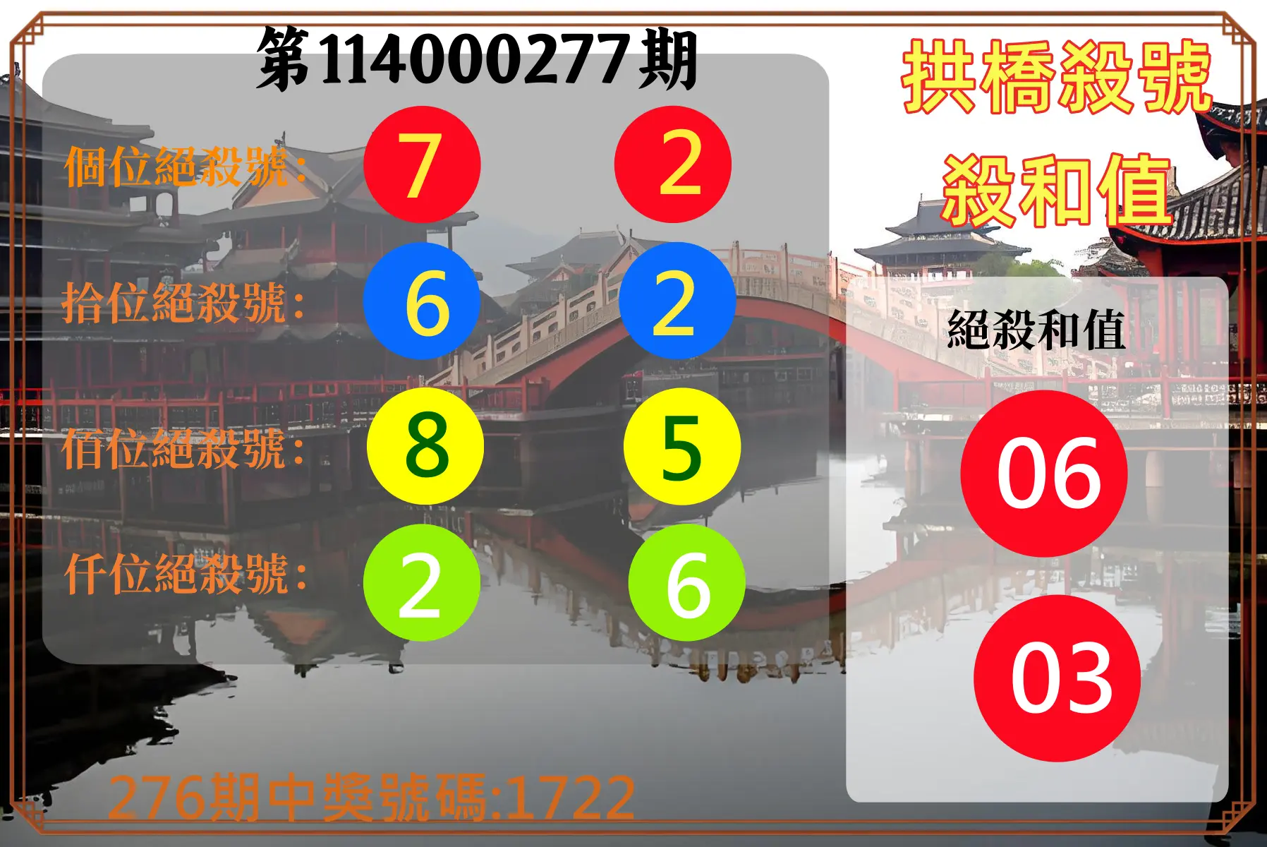 4星彩第114000277期(11/15)拱橋殺號殺和值