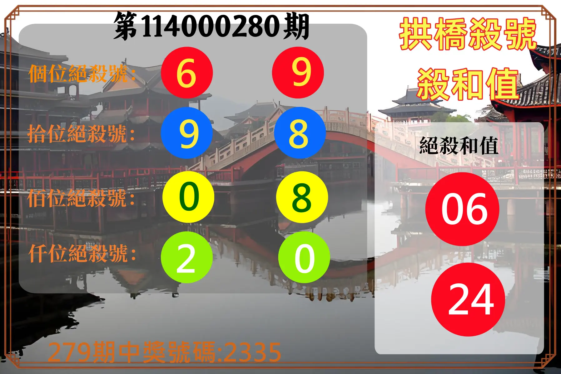 4星彩第114000280期(11/19)拱橋殺號殺和值