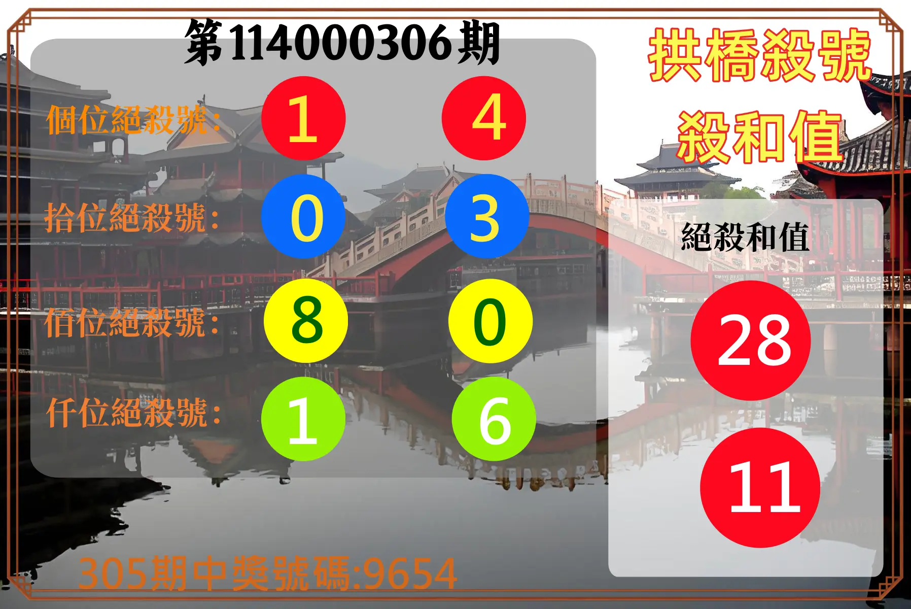 4星彩第114000306期(12/19)拱橋殺號殺和值