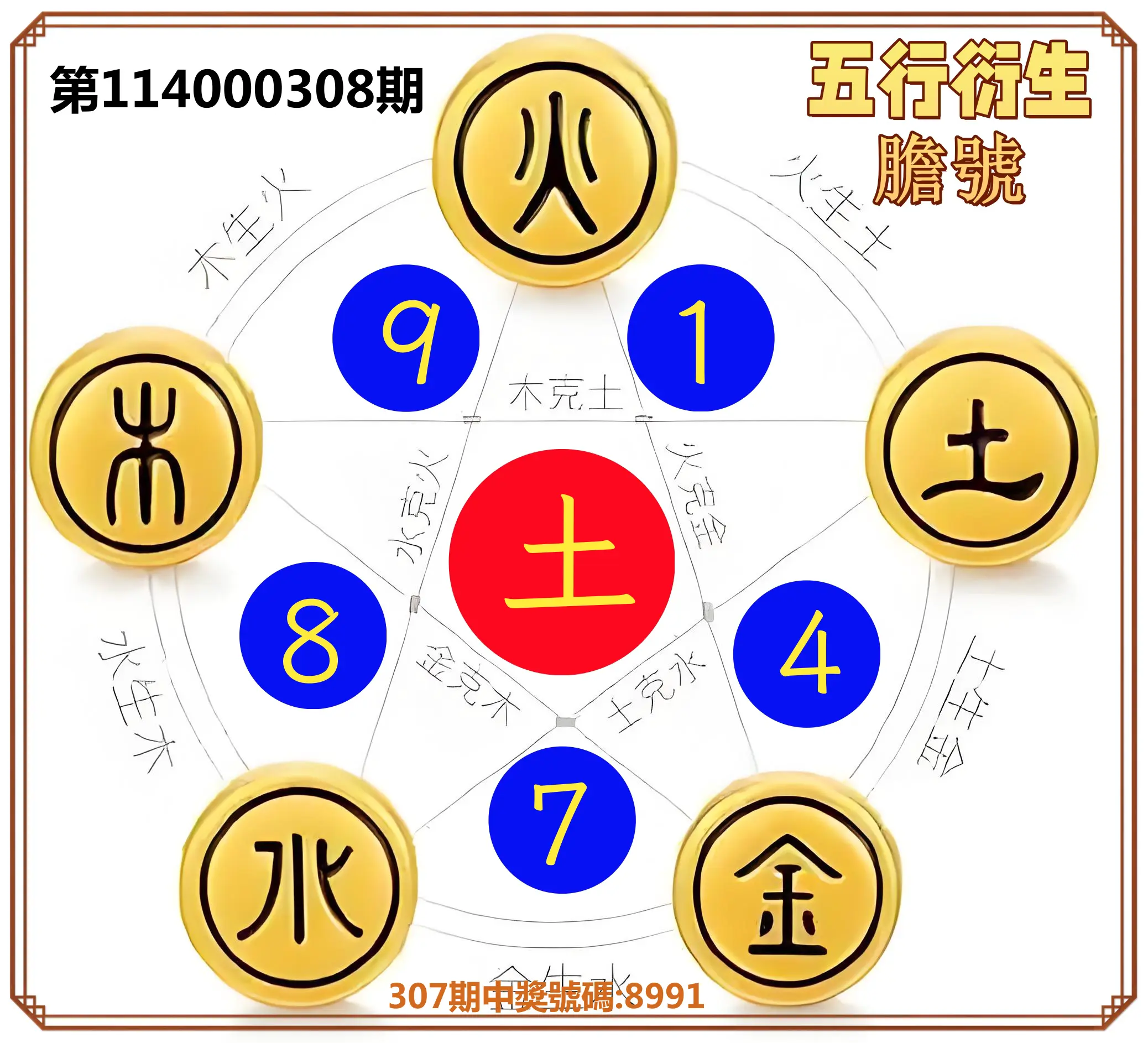 4星彩第114000308期(12/22)五行衍生膽號