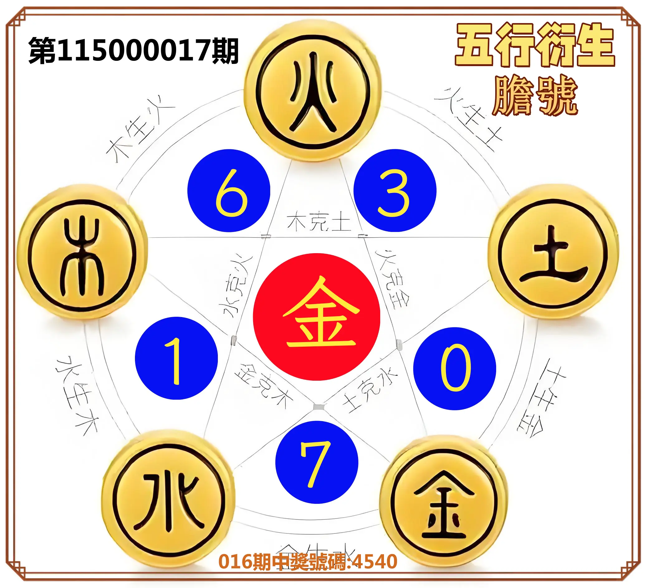 4星彩第115000017期(01/20)五行衍生膽號