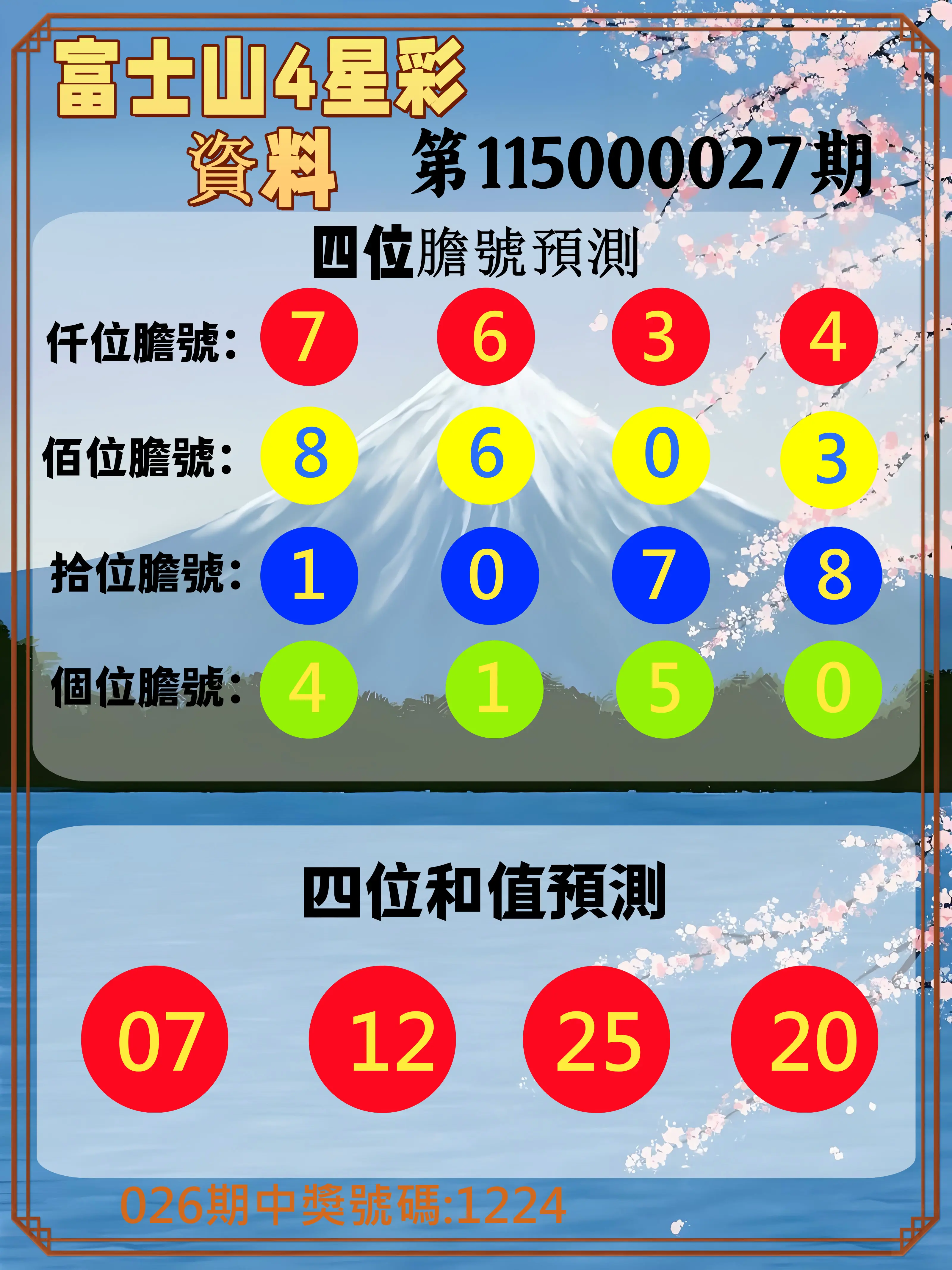 4星彩第115000027期(01/31)富士山4星彩資料
