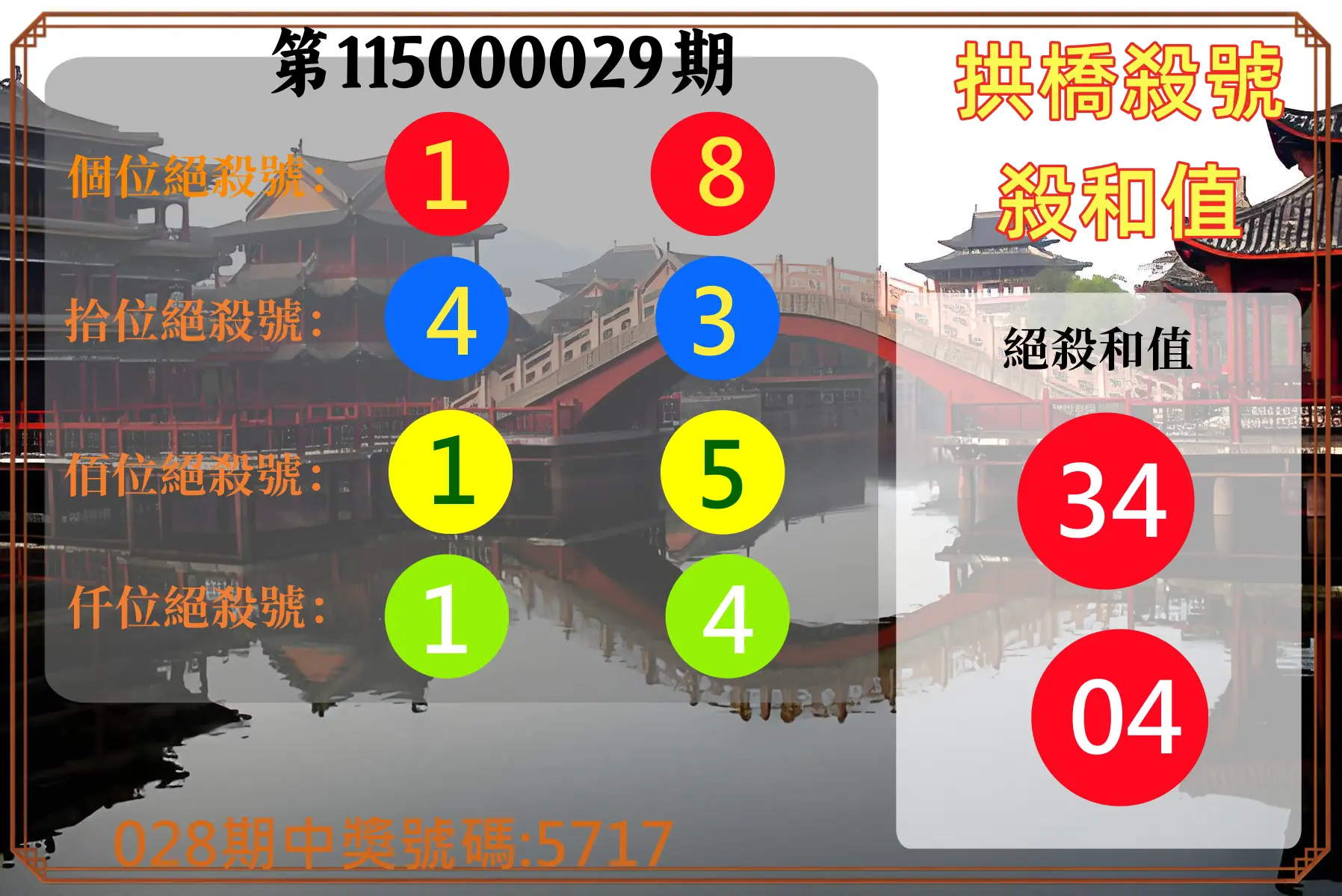 4星彩第115000029期(02/03)拱橋殺號殺和值