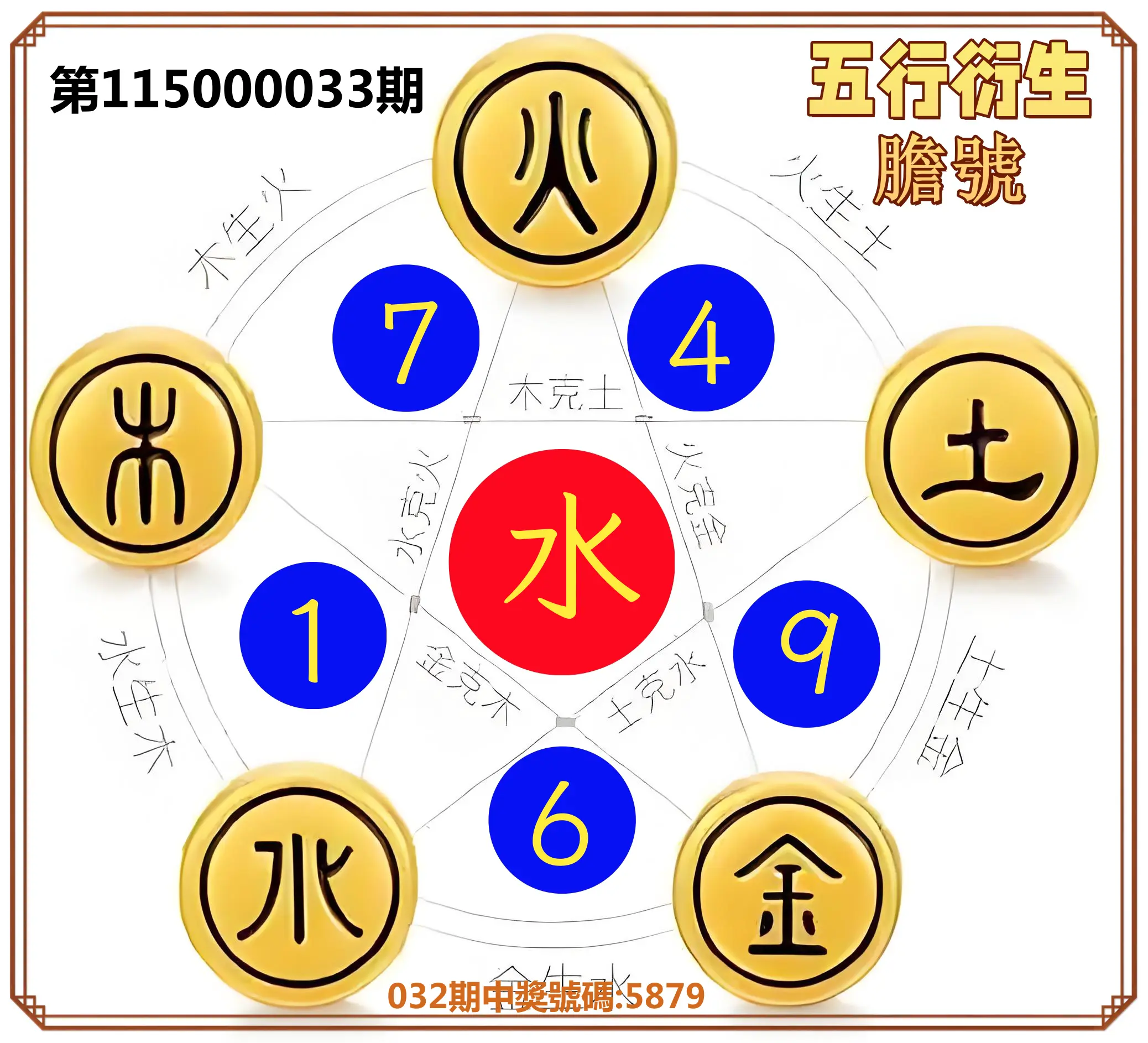 4星彩第115000033期(02/07)五行衍生膽號