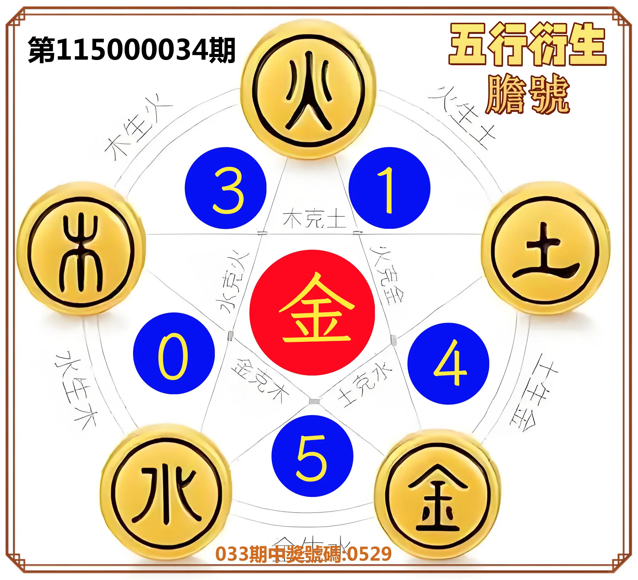 4星彩第115000034期(02/09)五行衍生膽號
