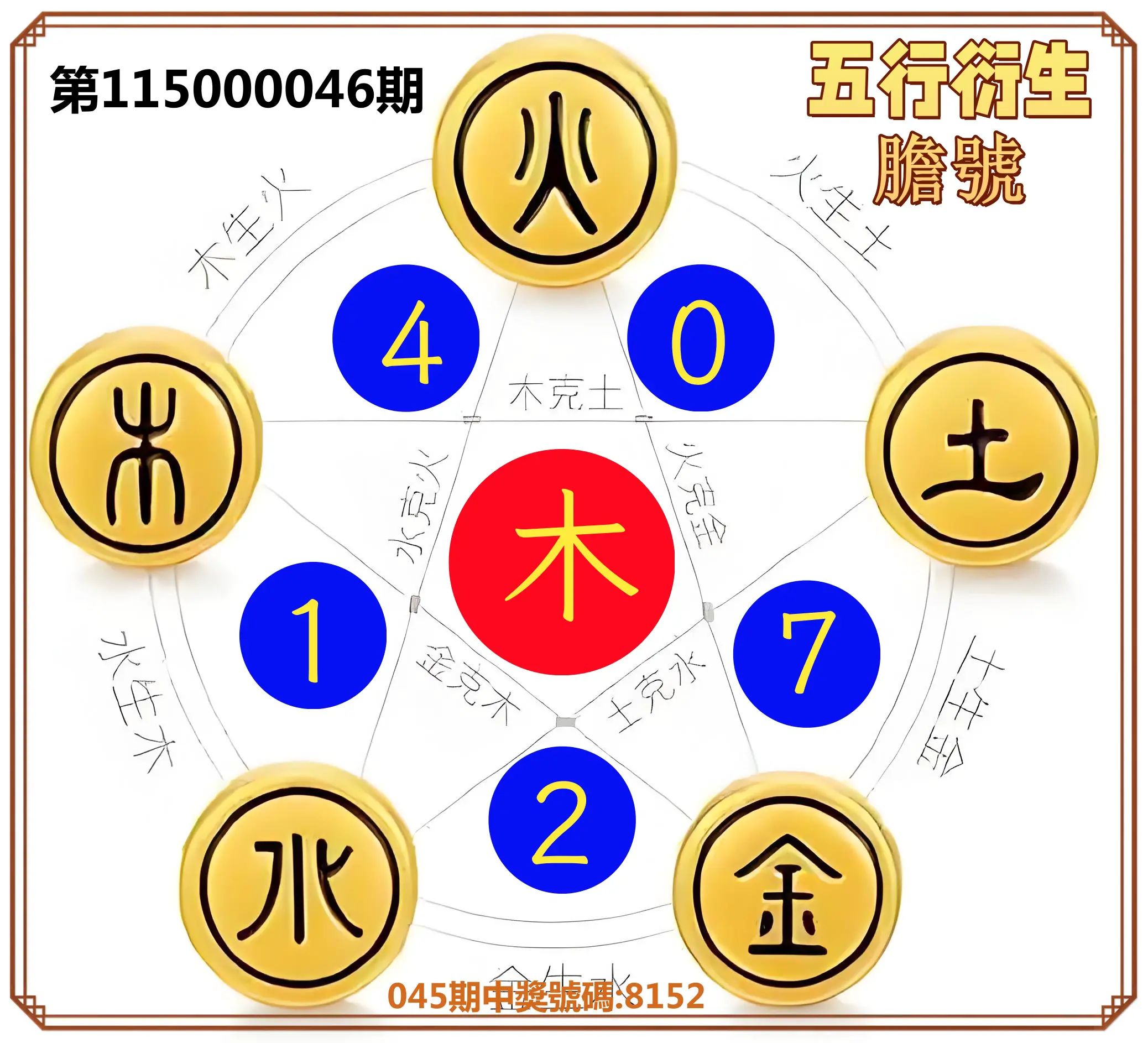 4星彩第115000046期(02/21)五行衍生膽號
