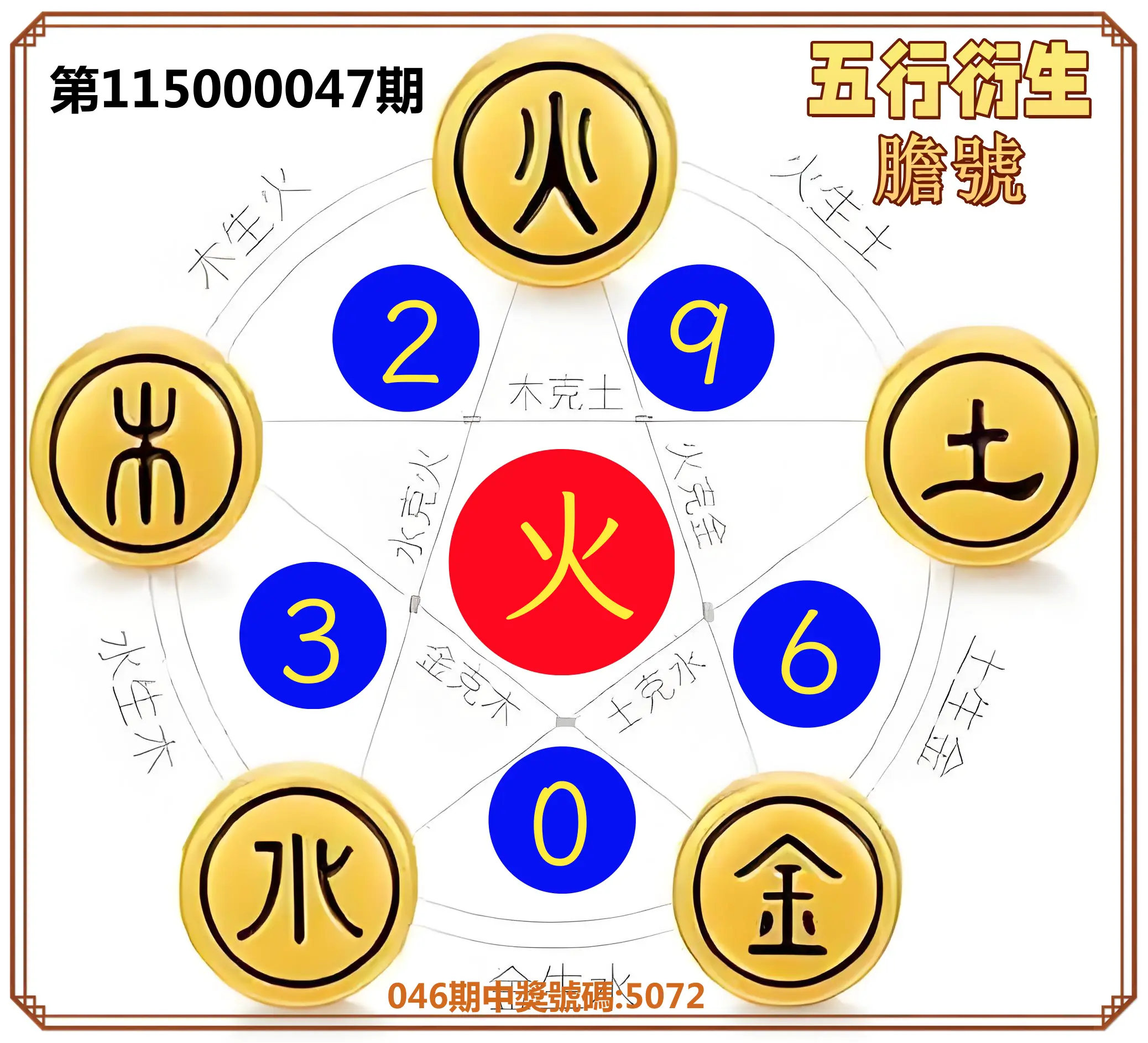 4星彩第115000047期(02/22)五行衍生膽號