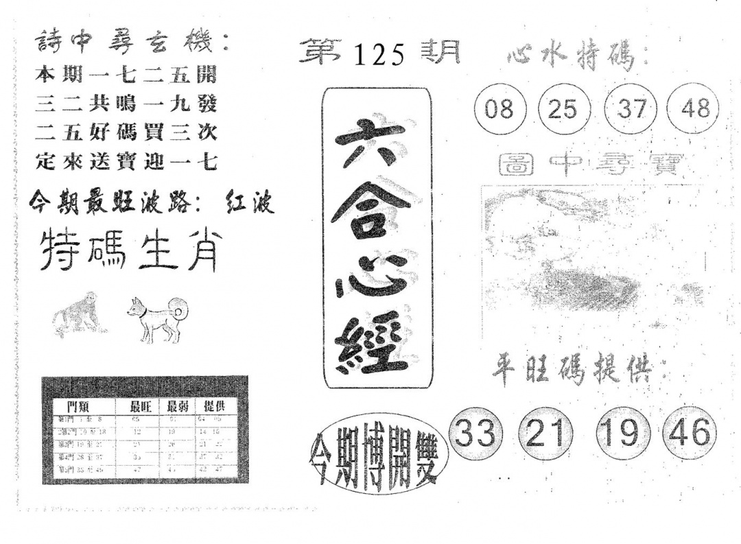 六合彩125期六合心经(黑白)
