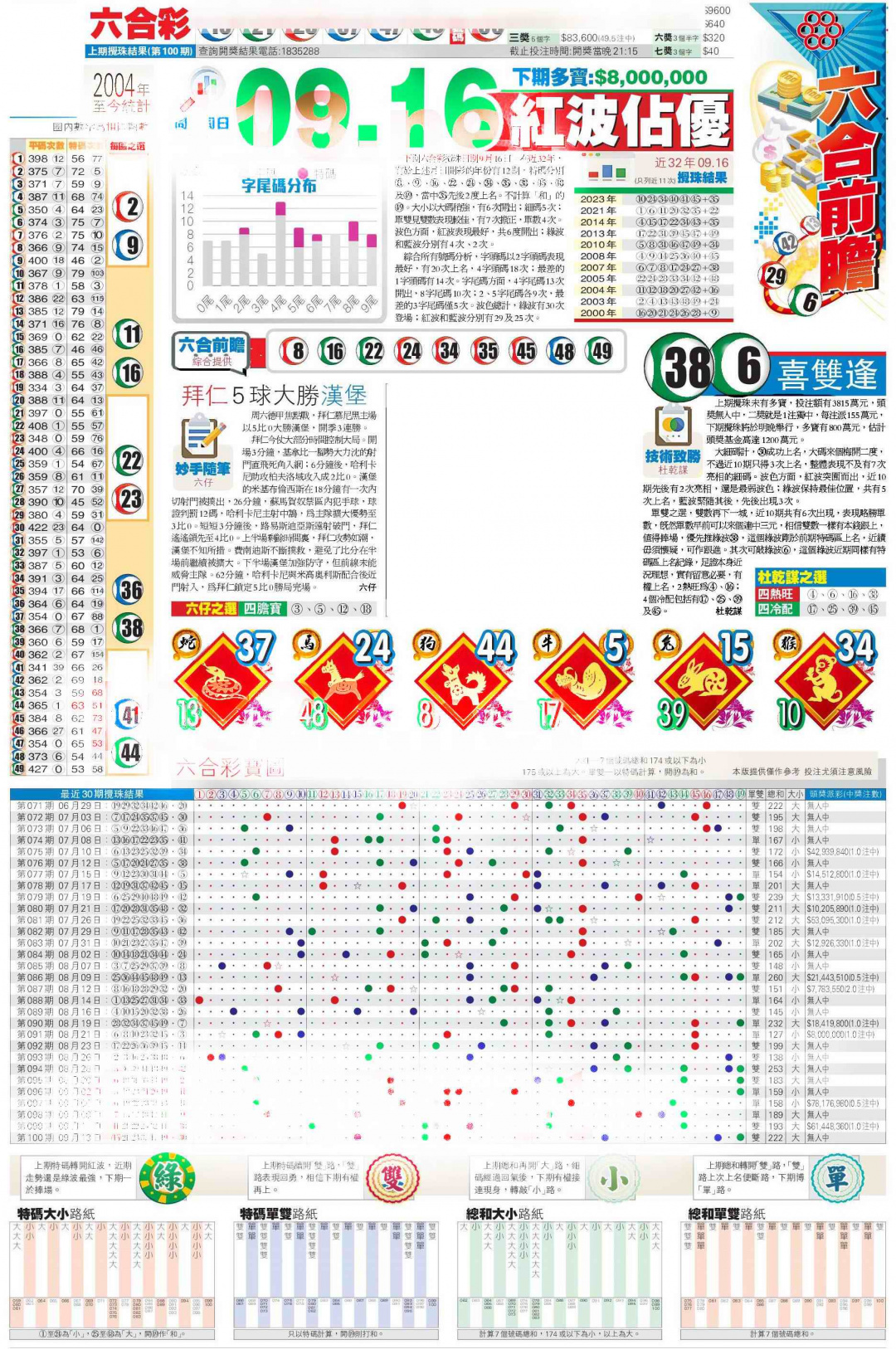 六合彩101期香港商报C