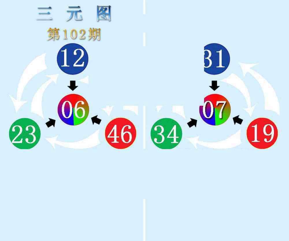 六合彩102期三元神数榜(新图)