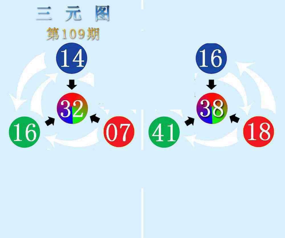 六合彩109期三元神数榜(新图)