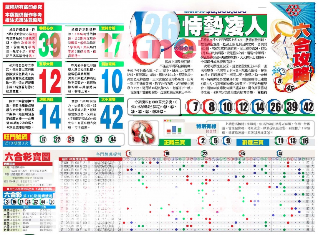 六合彩111期香港商报A
