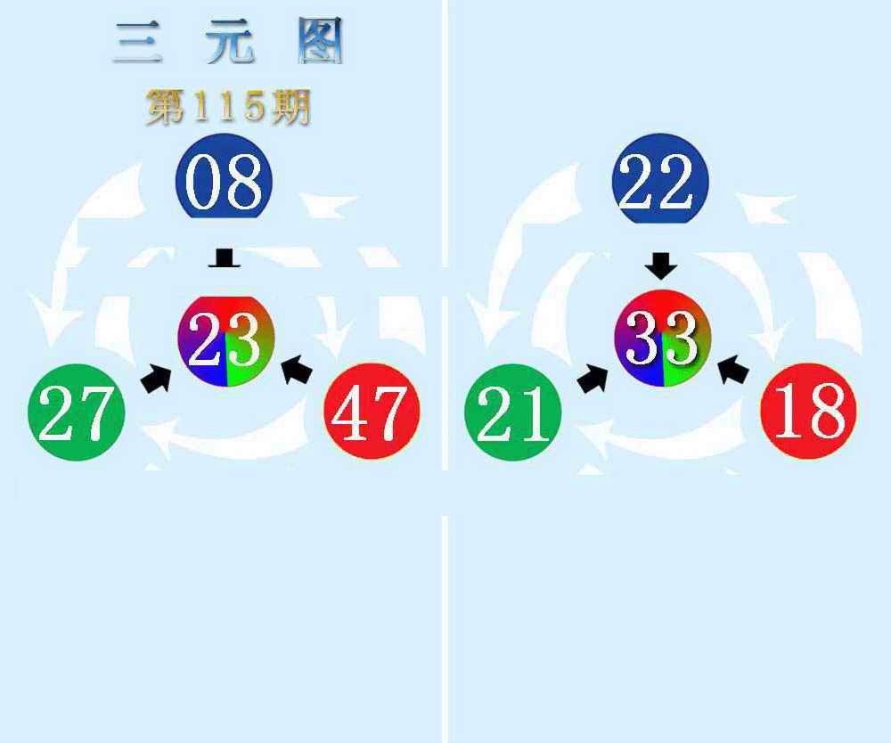 六合彩115期三元神数榜(新图)