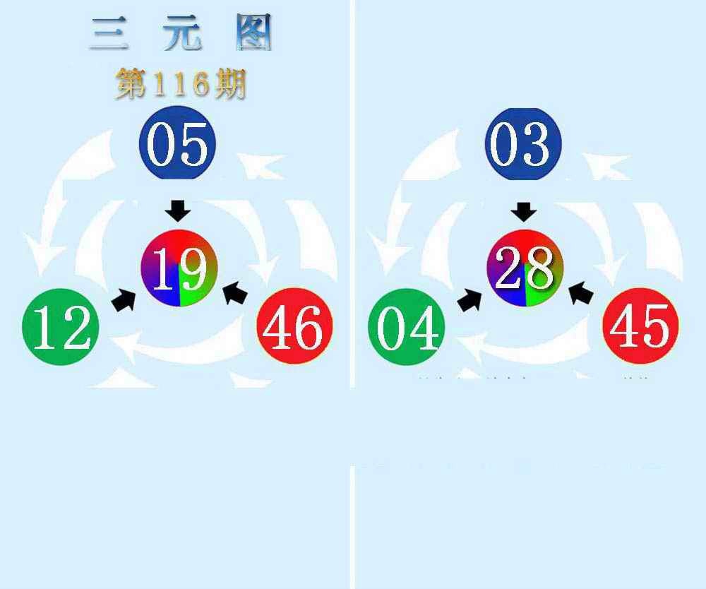 六合彩116期三元神数榜(新图)